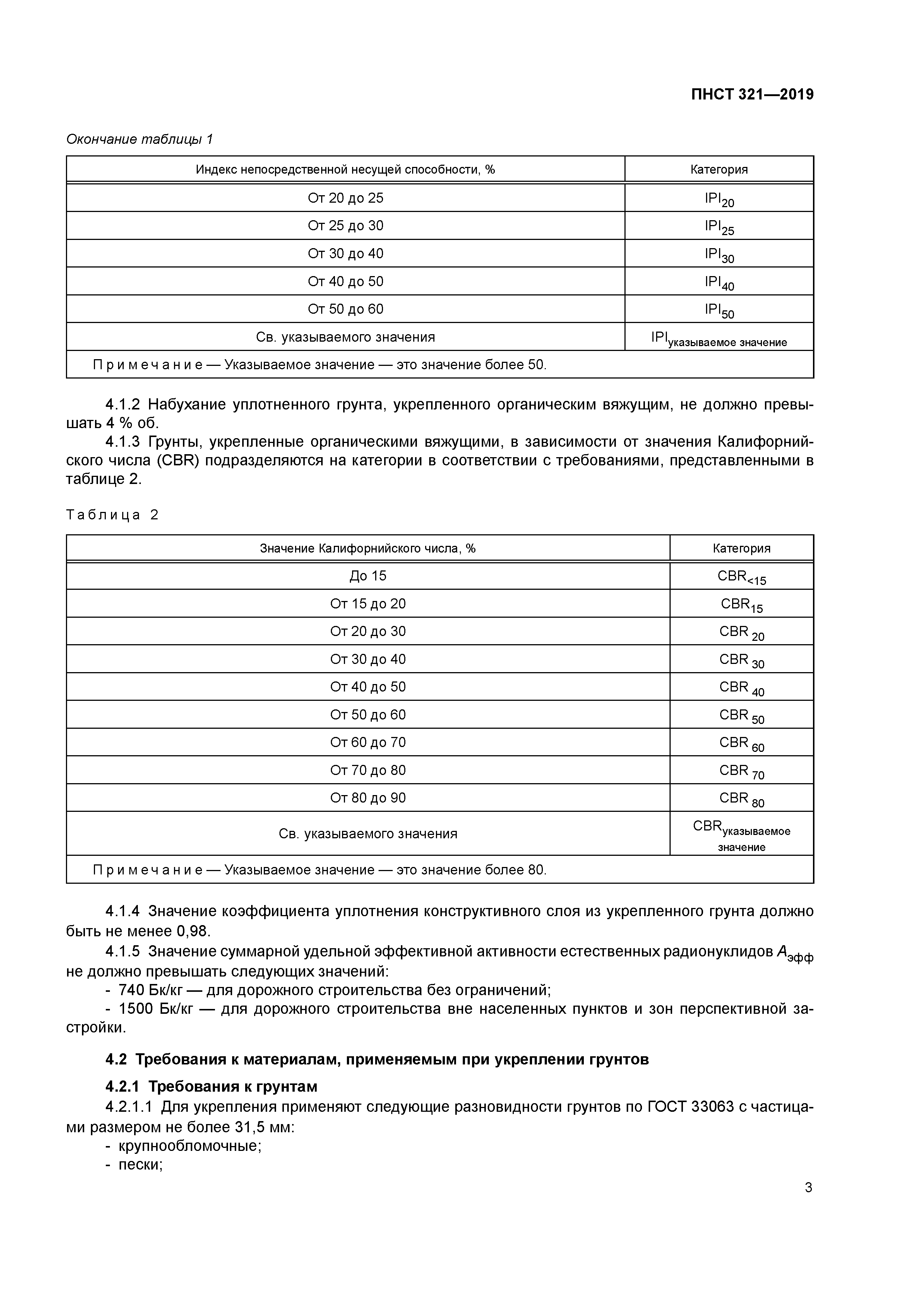 ПНСТ 321-2019