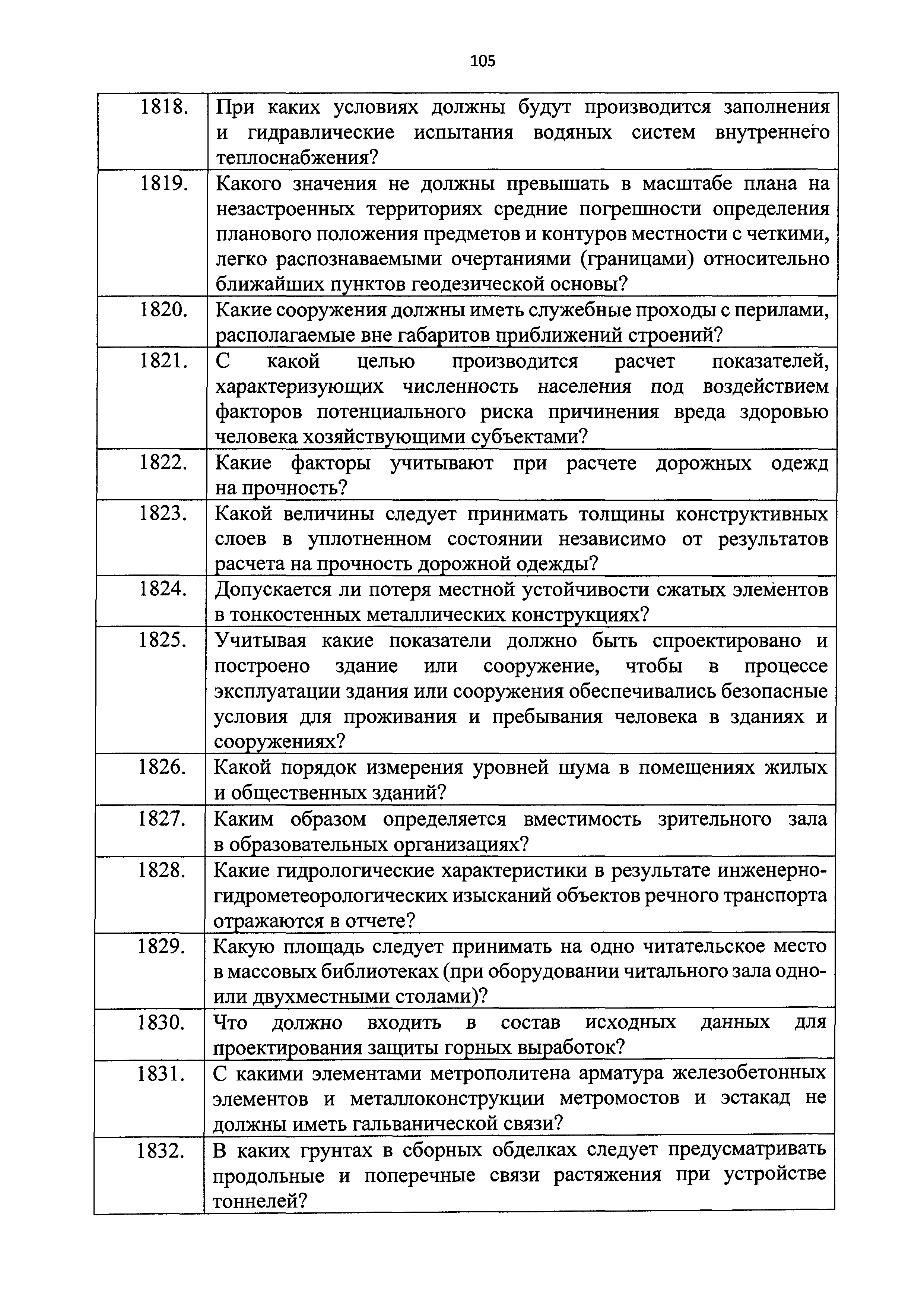 Приказ 211/пр