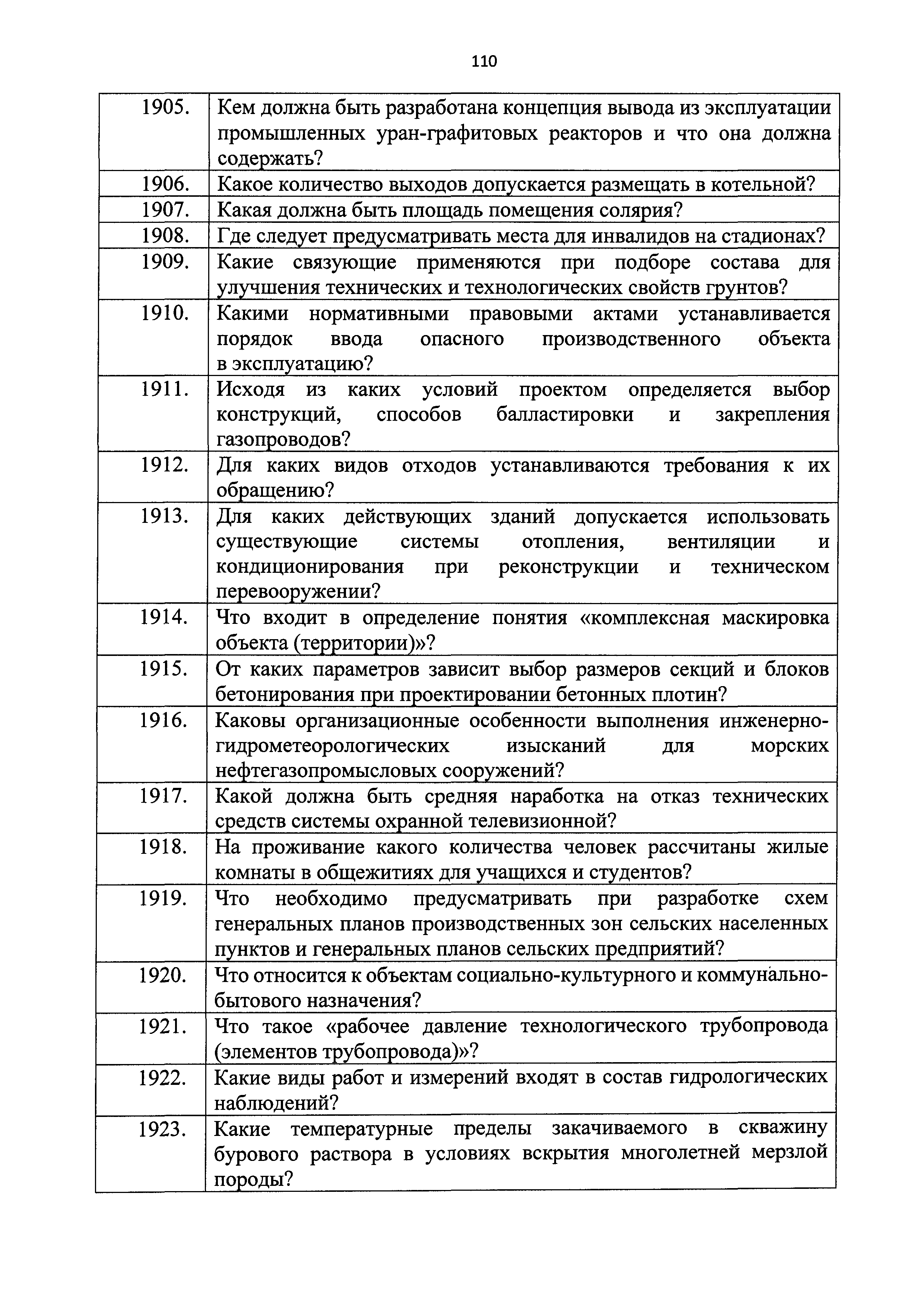 Приказ 211/пр