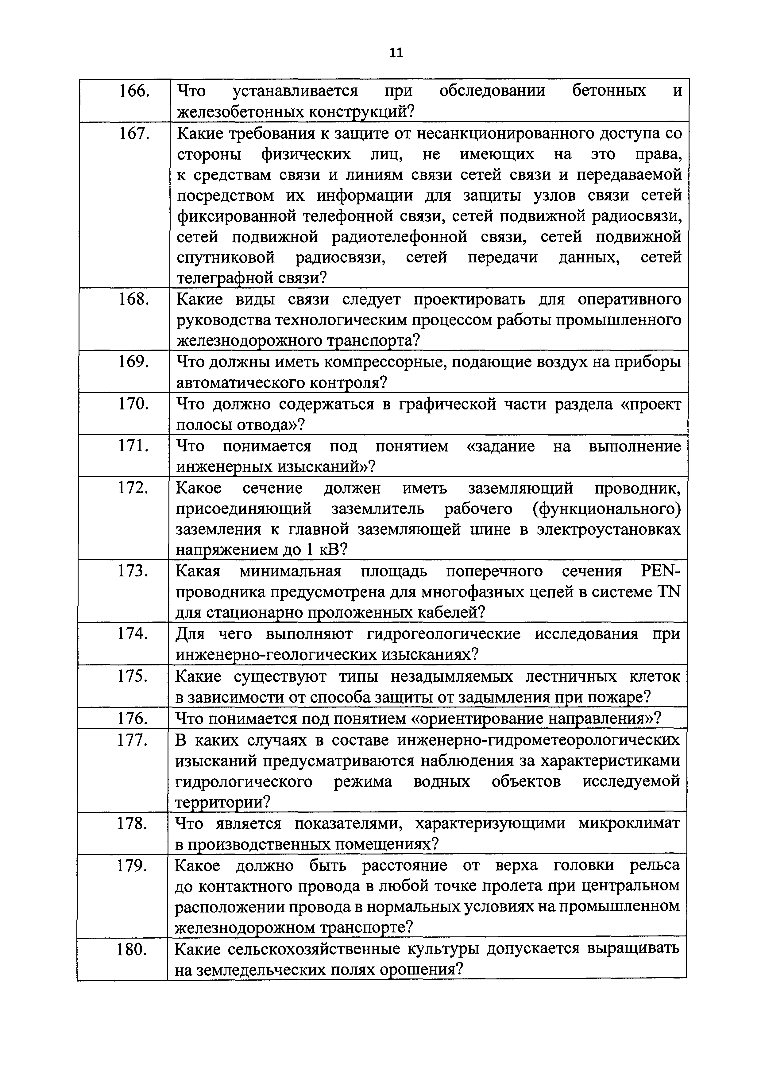 Приказ 211/пр