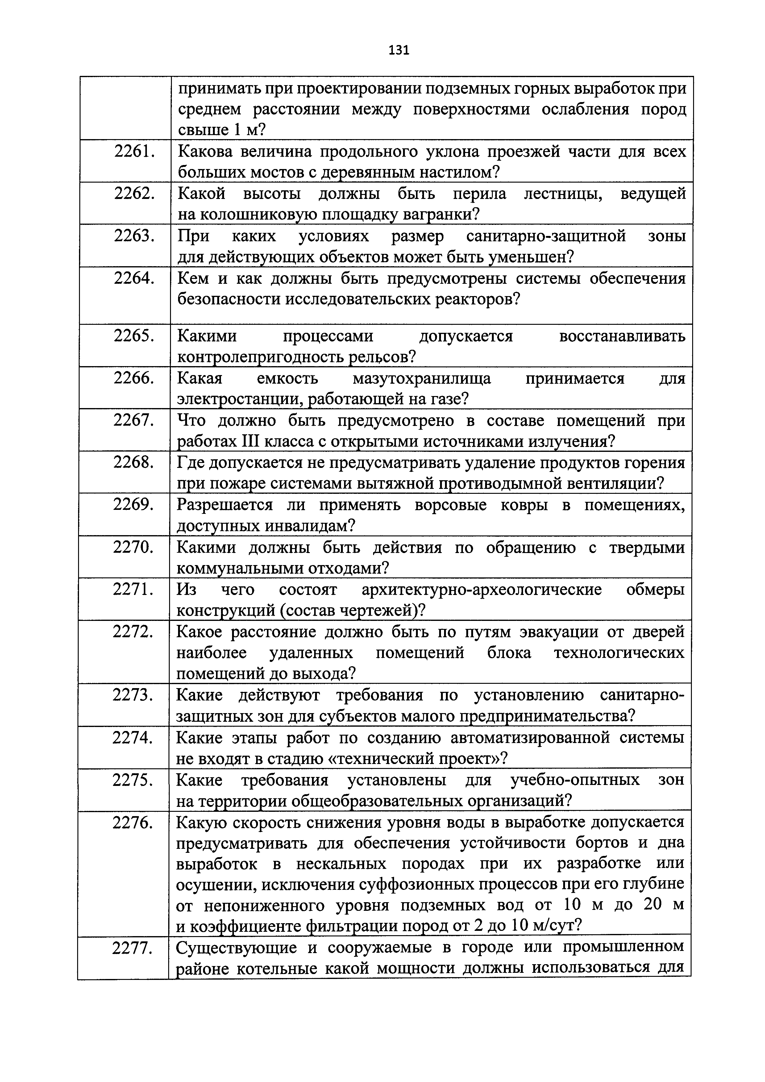 Приказ 211/пр