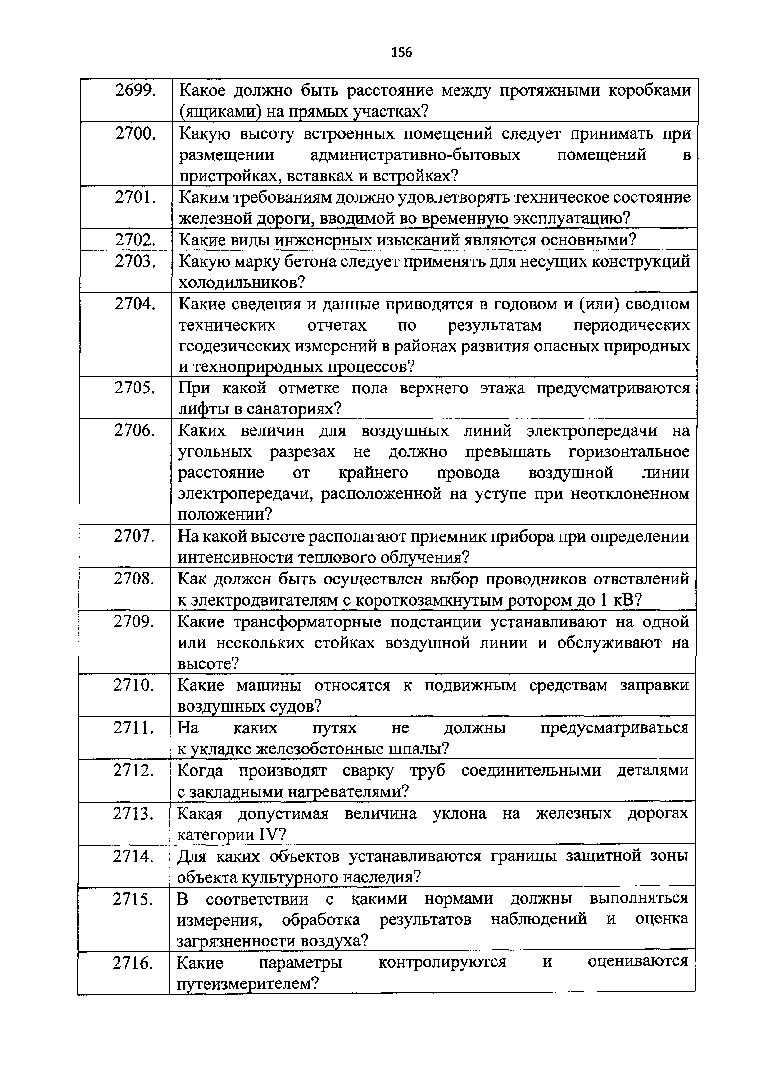 Приказ 211/пр