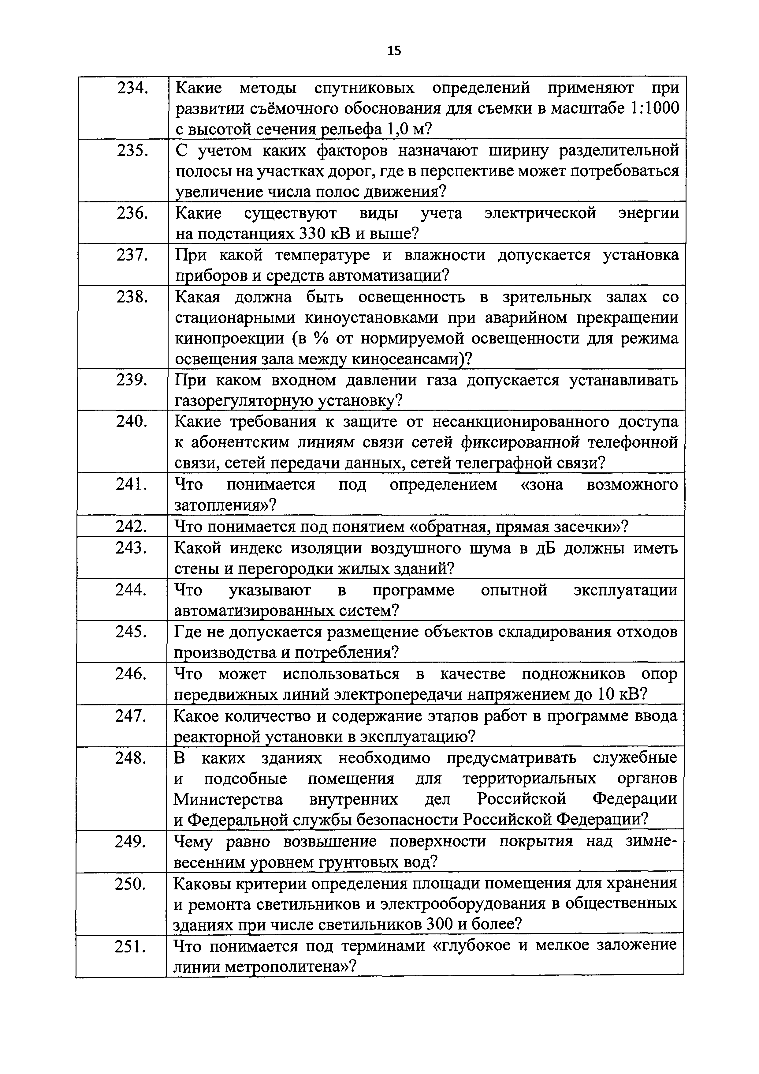 Приказ 211/пр