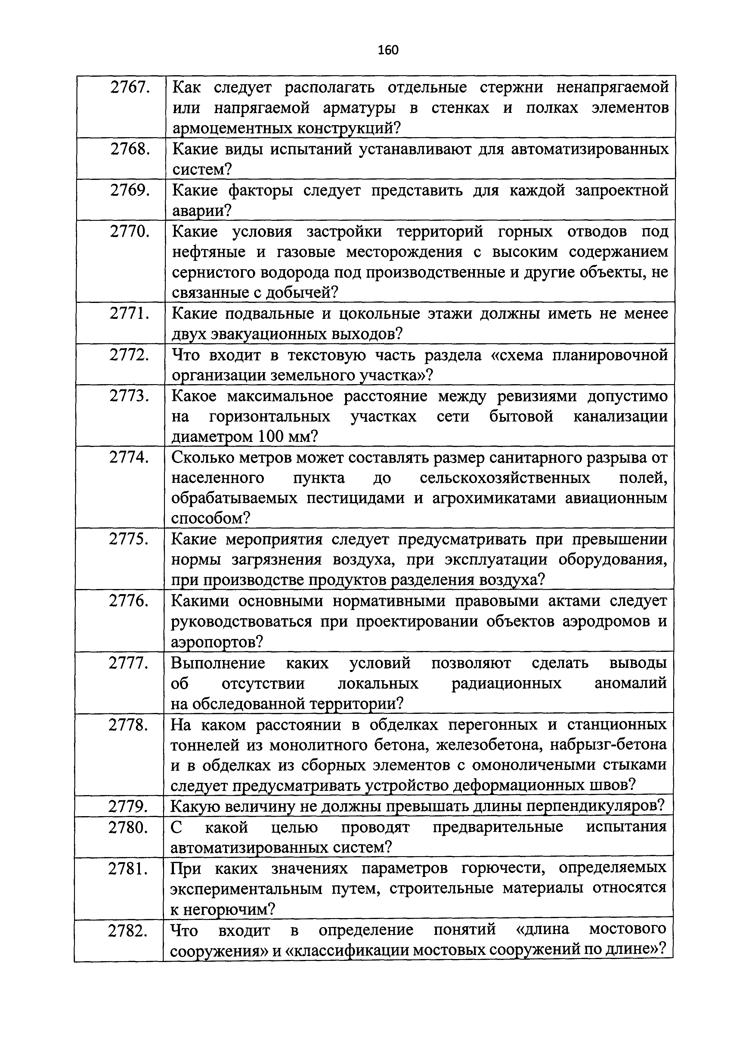 Приказ 211/пр