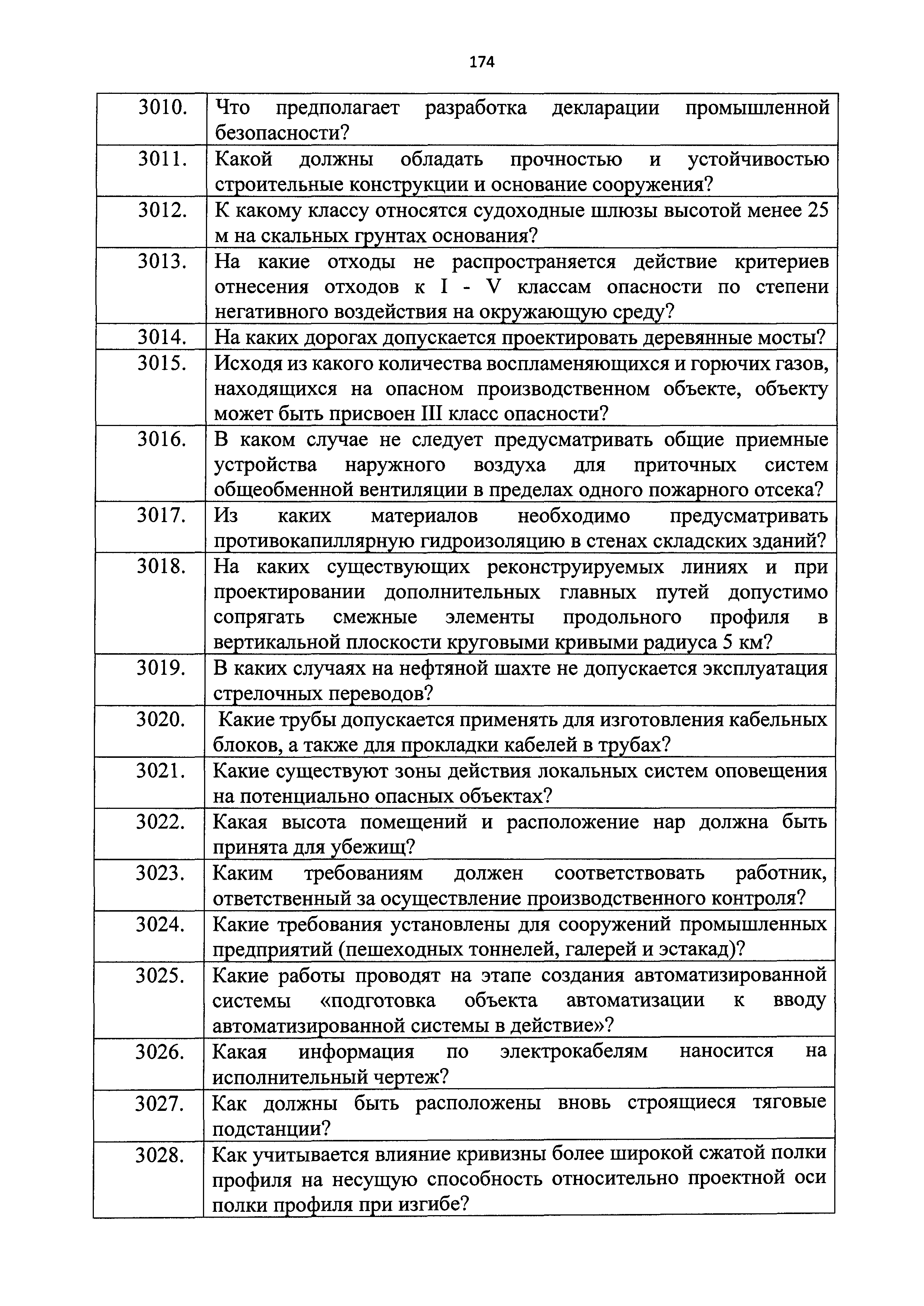 Приказ 211/пр