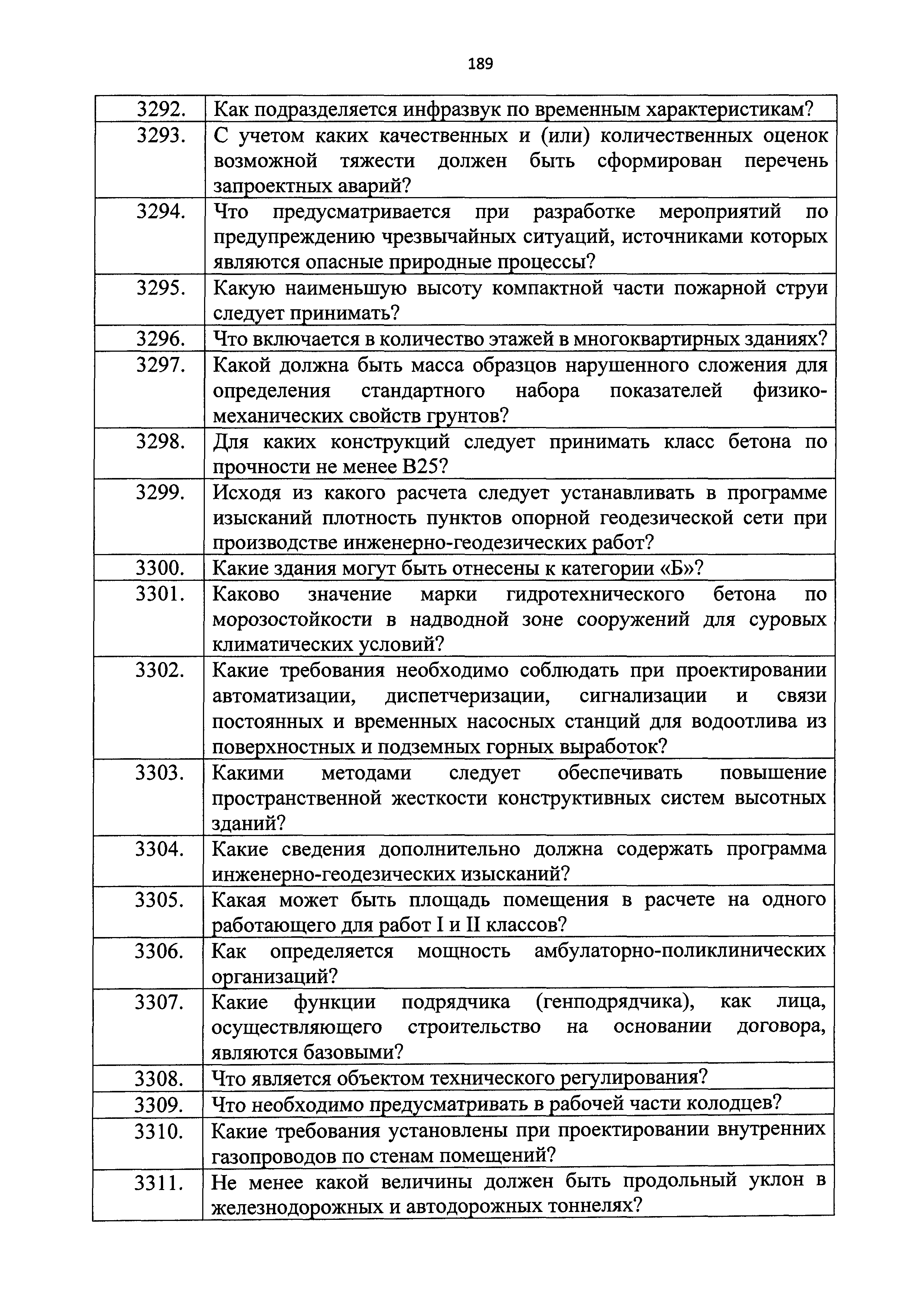 Приказ 211/пр