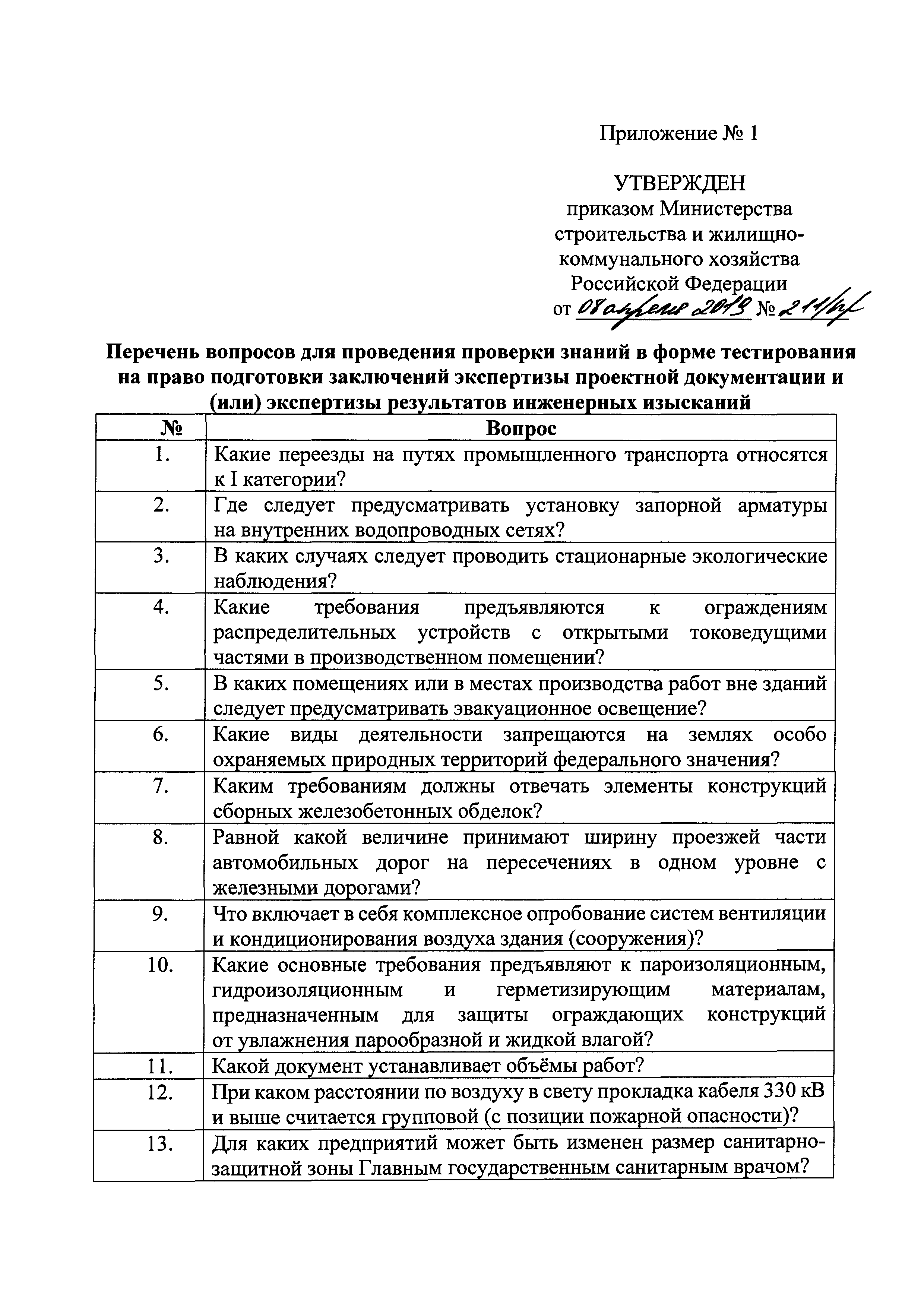 Приказ 211/пр