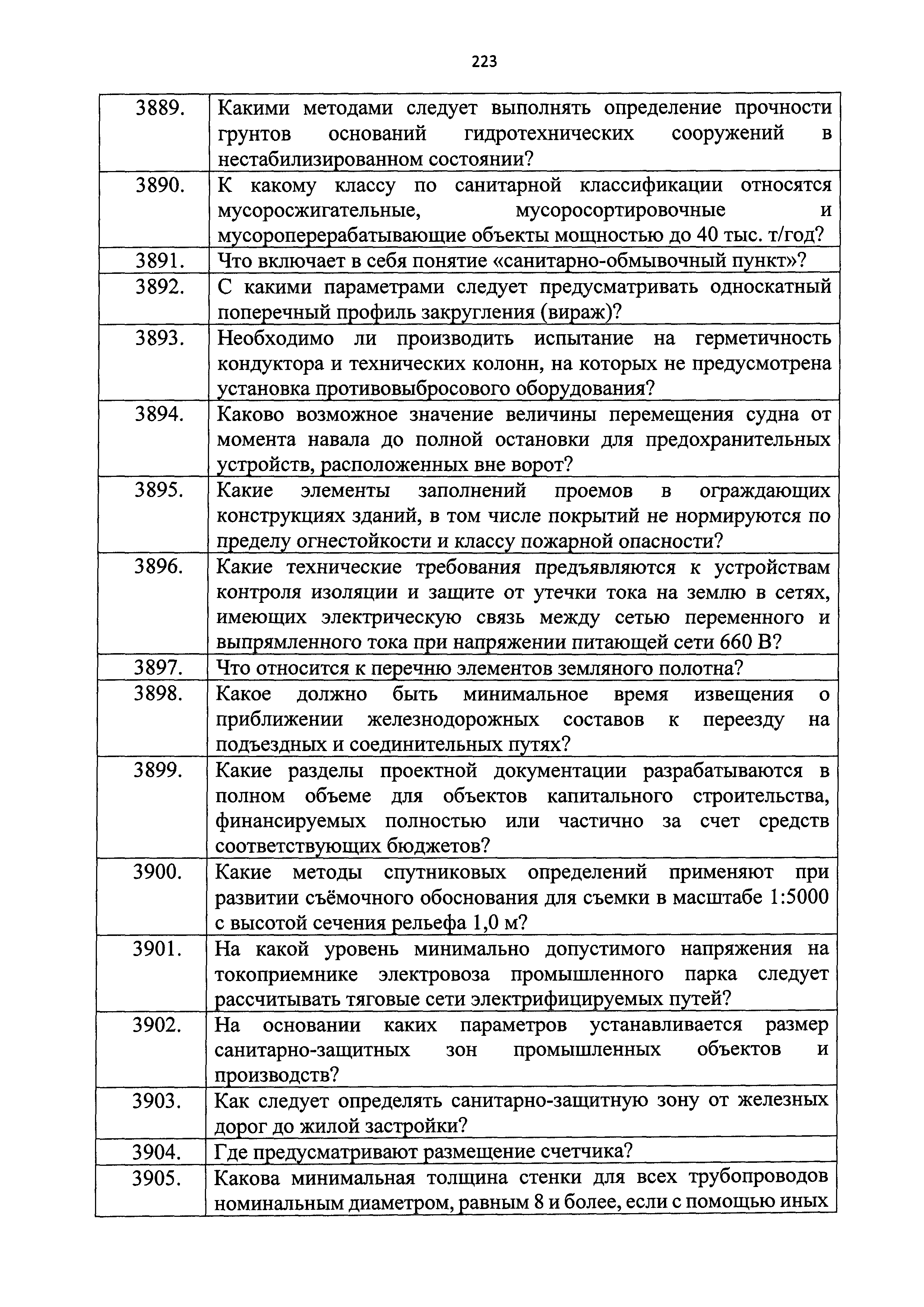 Приказ 211/пр