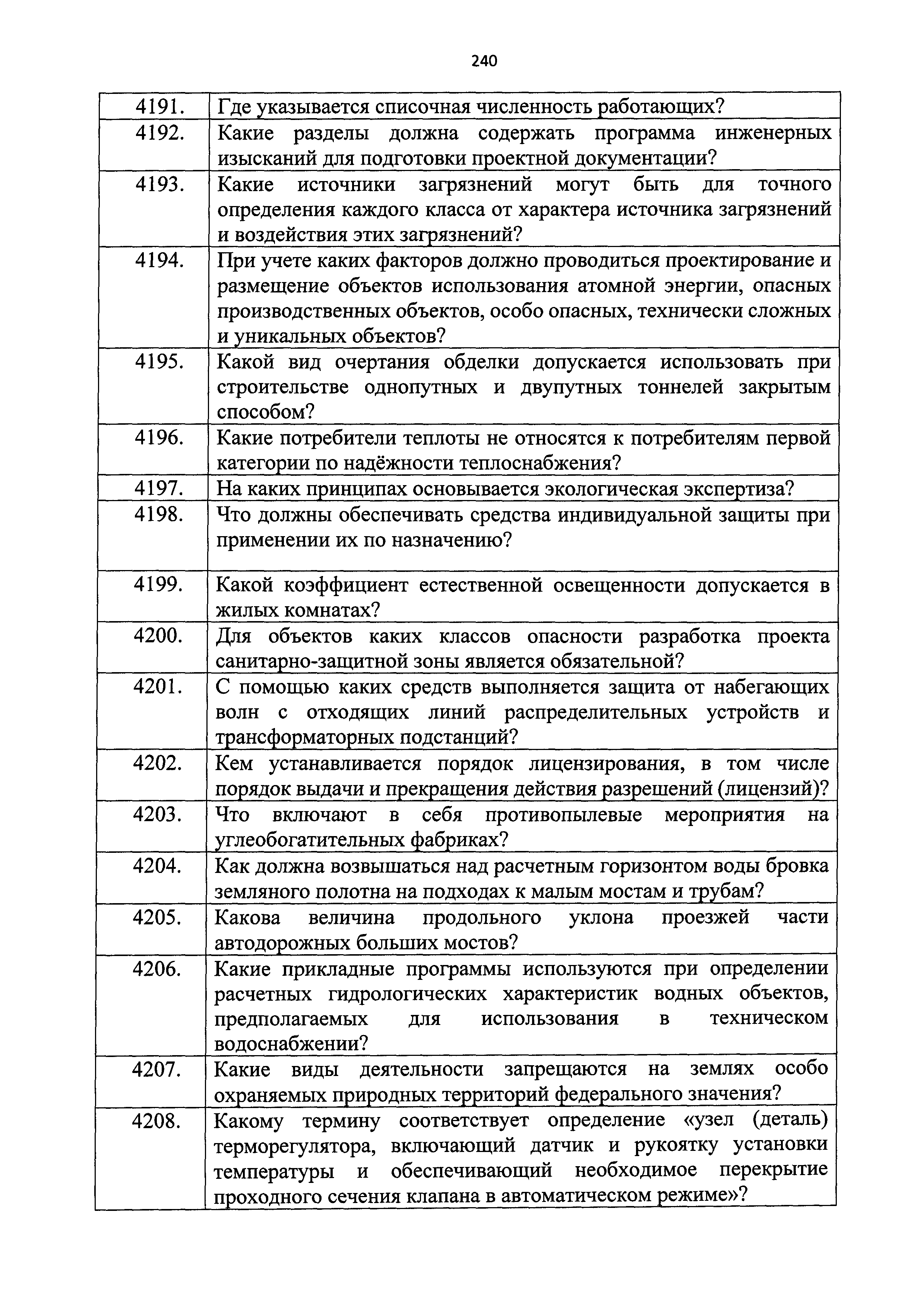 Приказ 211/пр