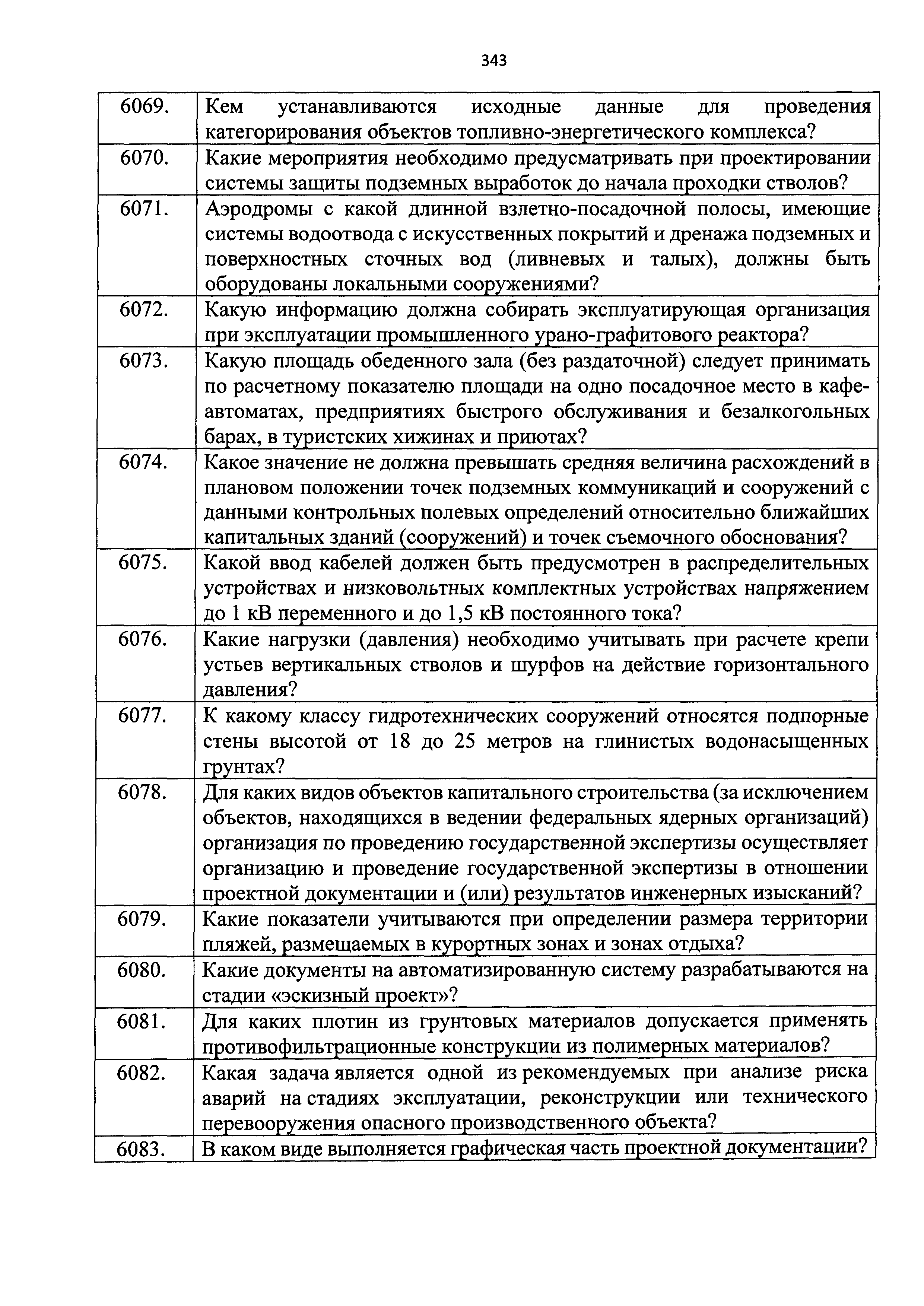 Приказ 211/пр