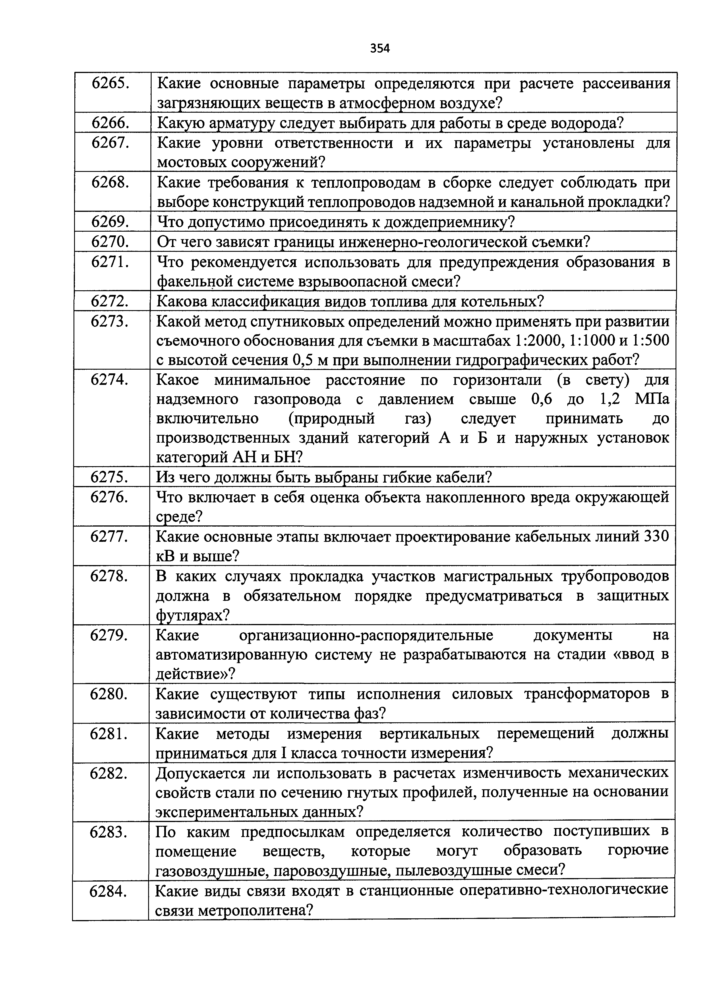 Приказ 211/пр