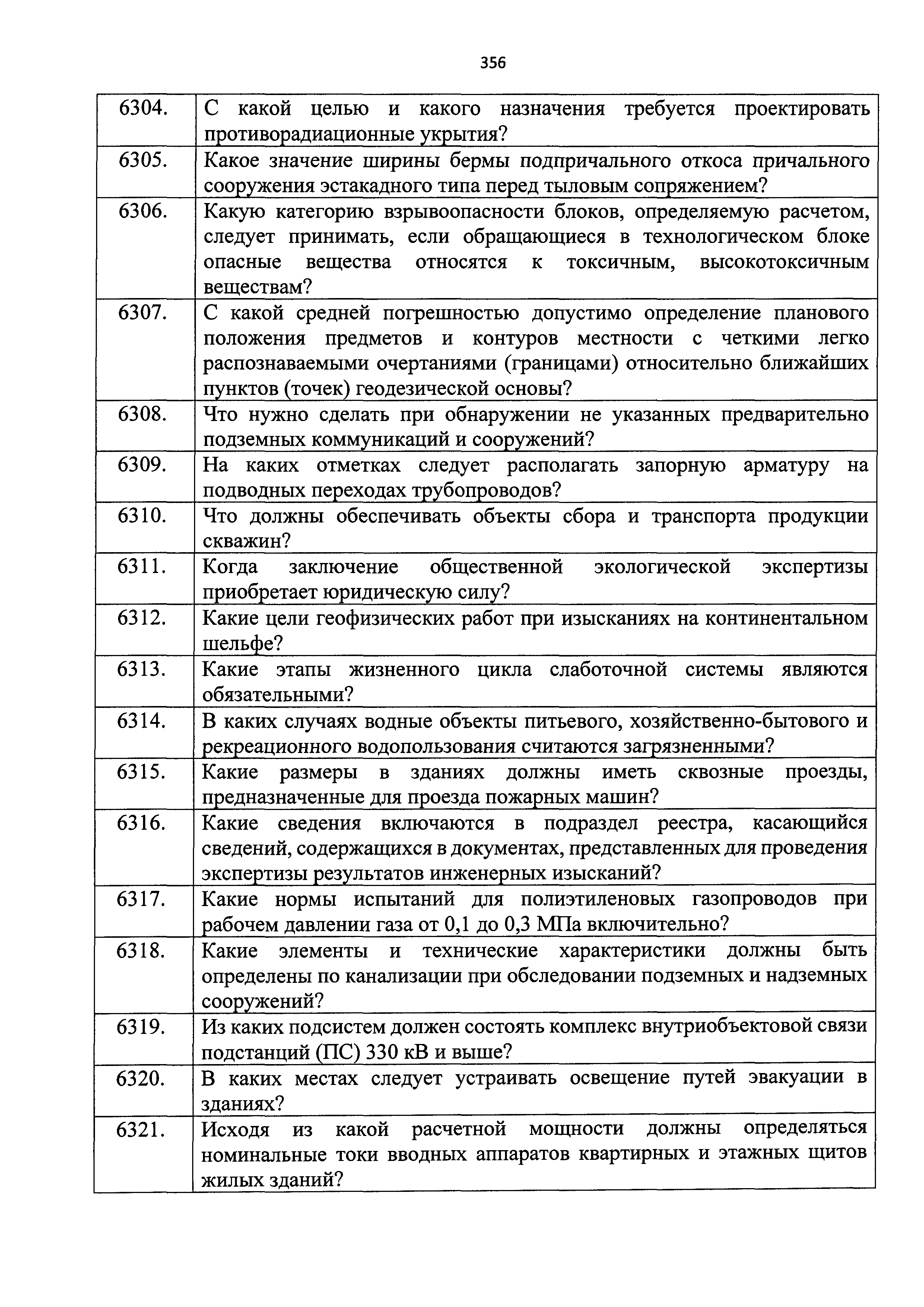 Приказ 211/пр