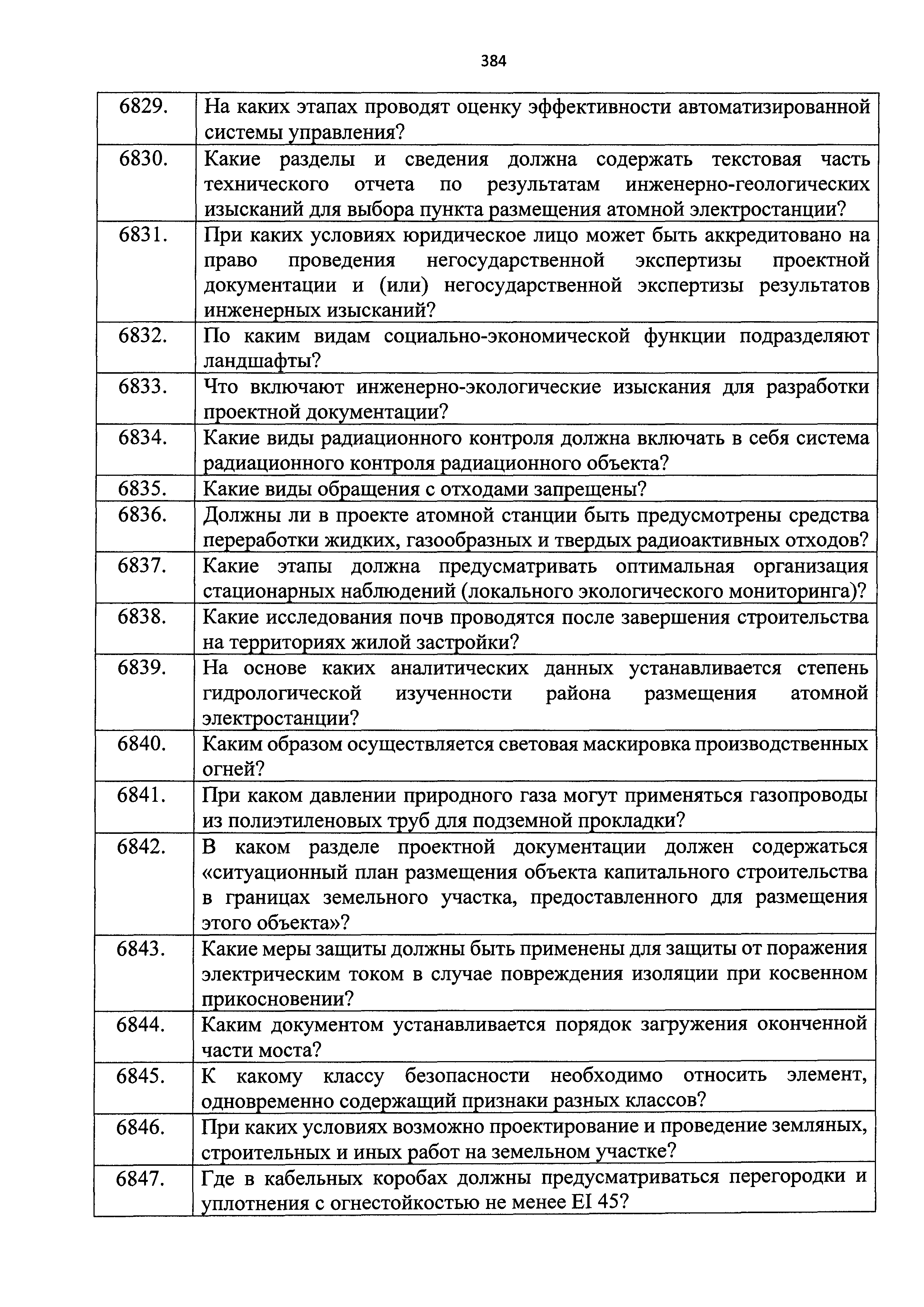 Приказ 211/пр