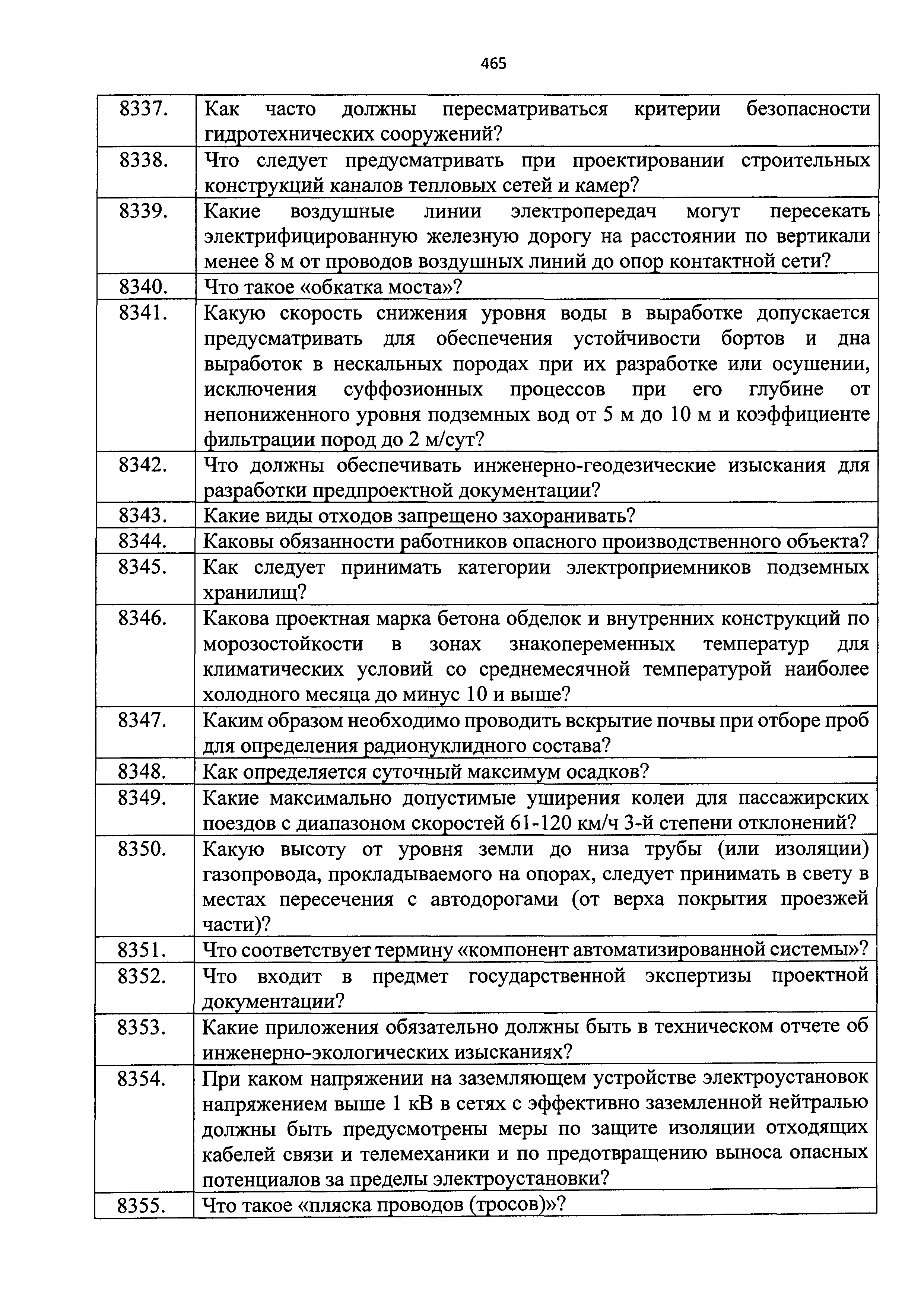 Приказ 211/пр