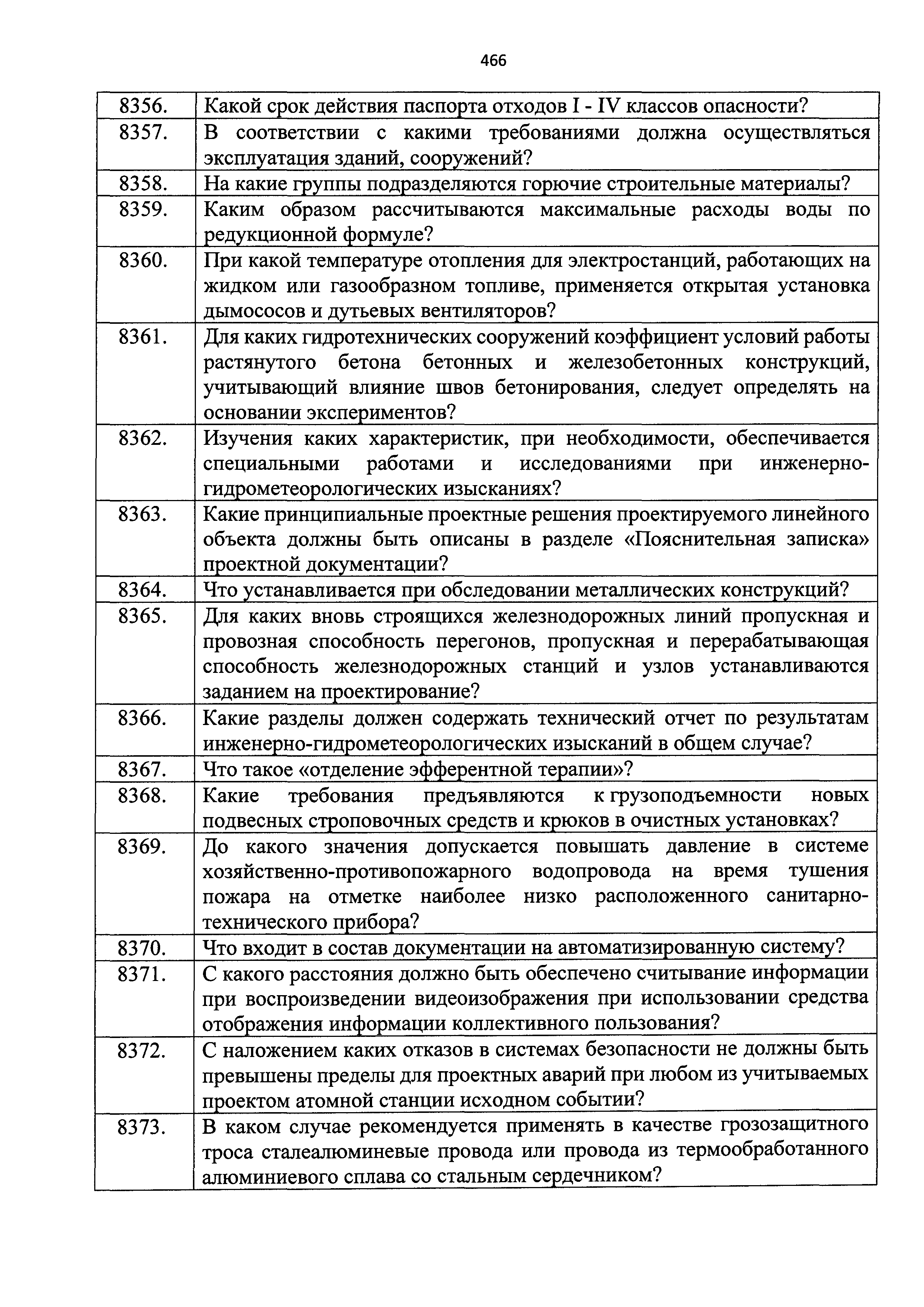 Приказ 211/пр