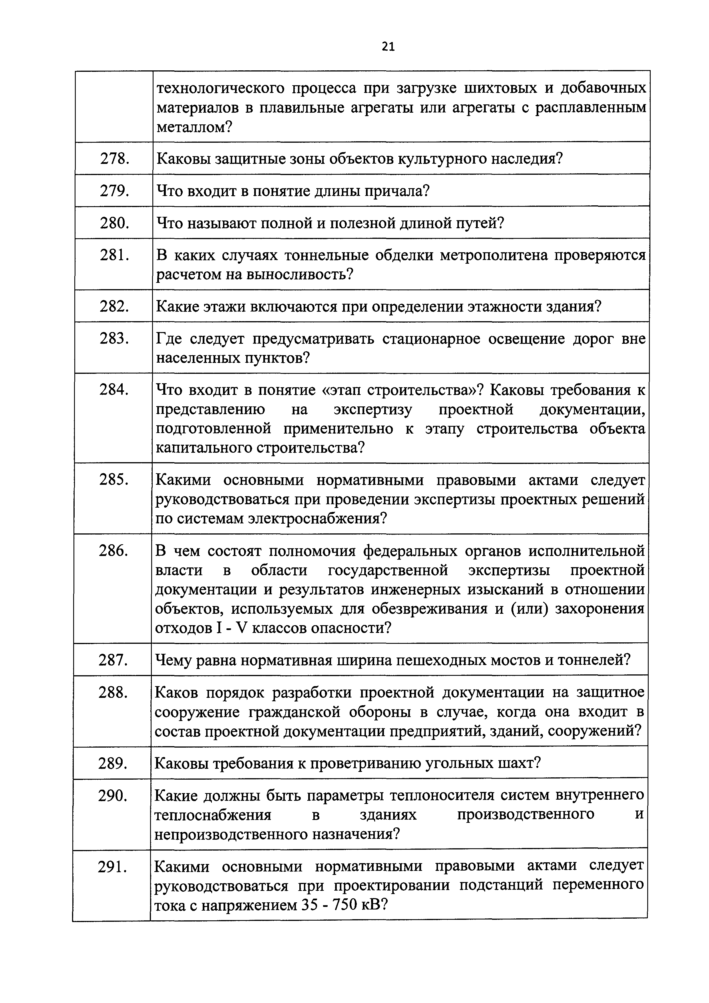 Приказ 211/пр