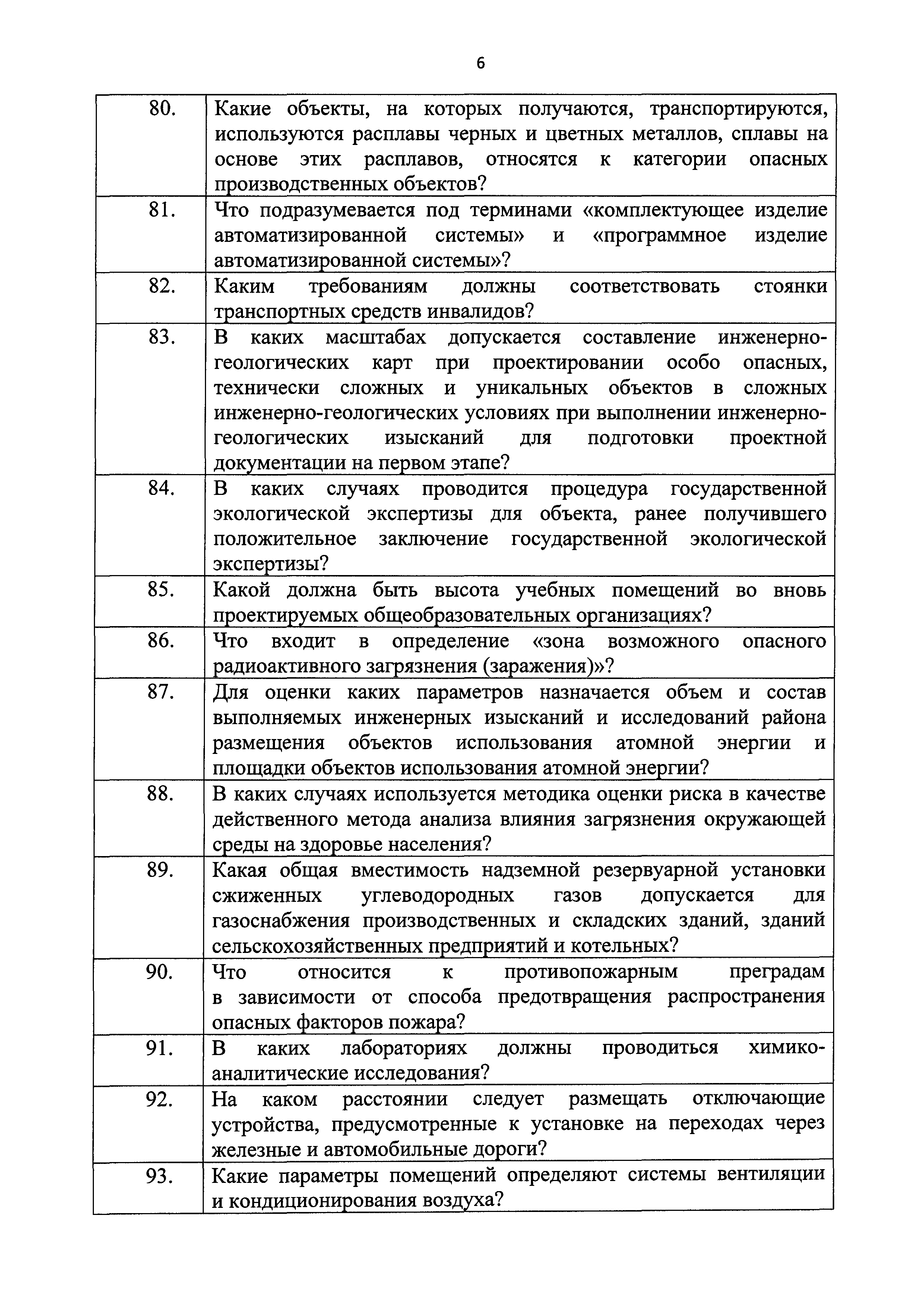 Приказ 211/пр