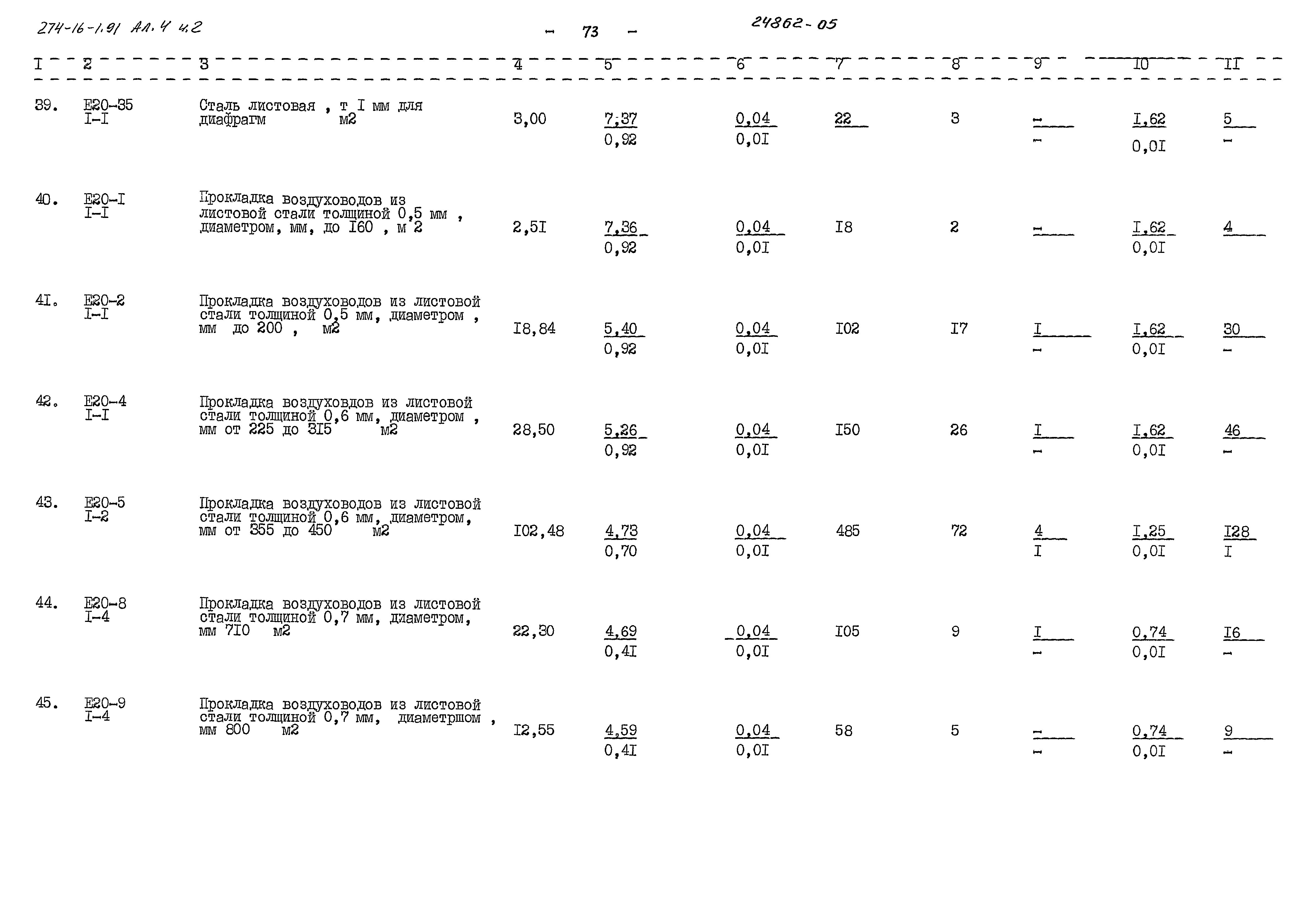 Типовой проект 274-16-1.91