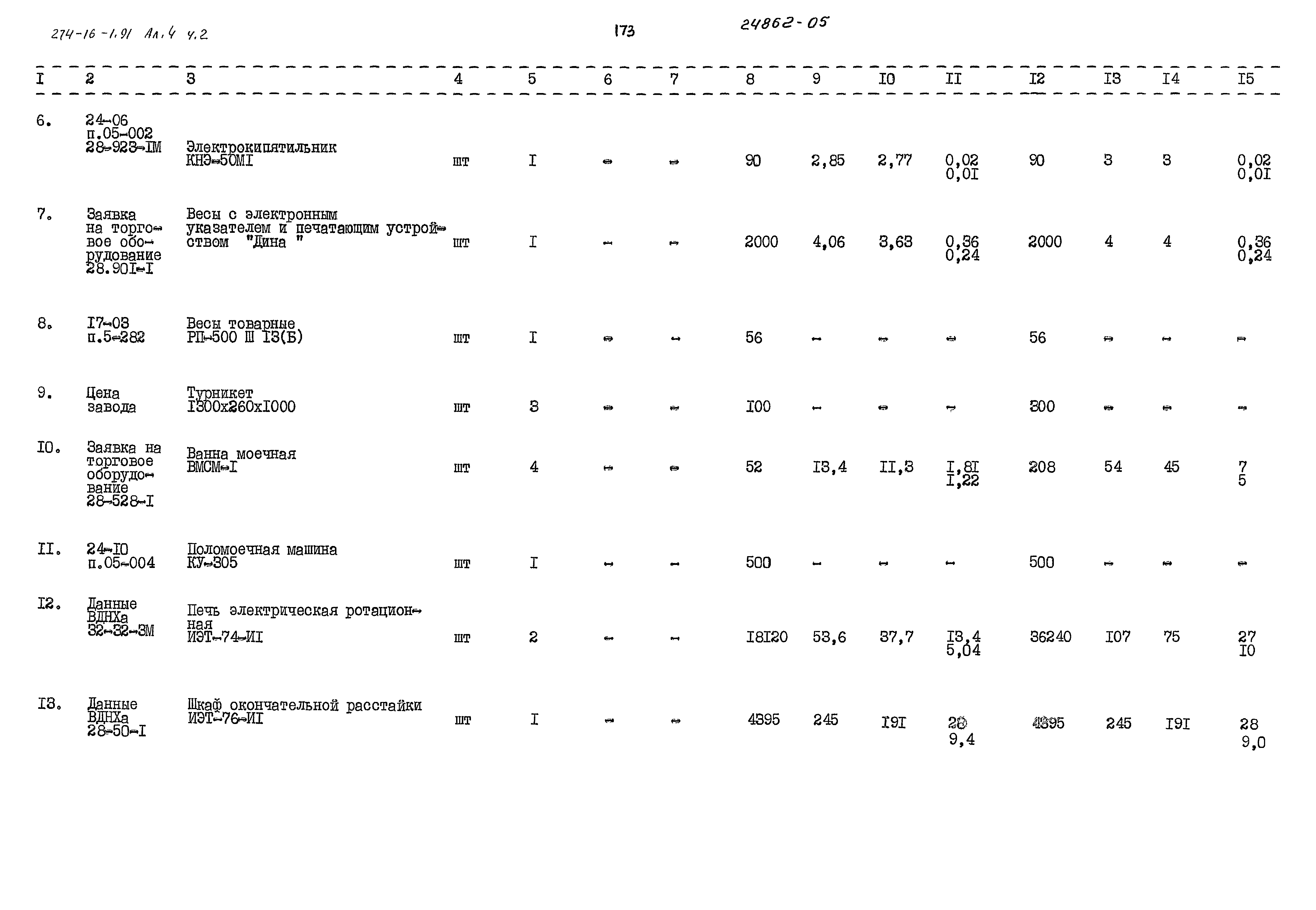 Типовой проект 274-16-1.91