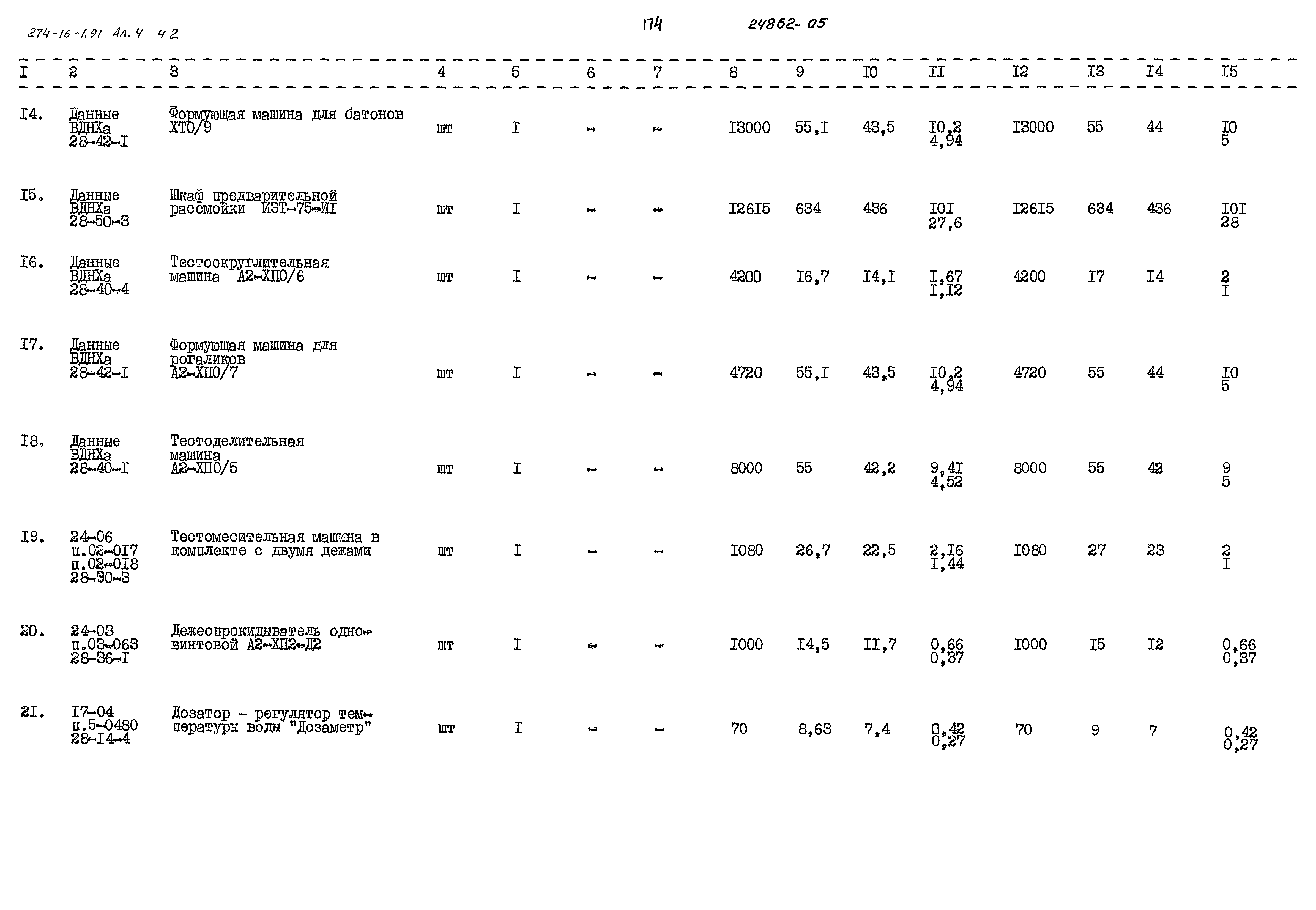 Типовой проект 274-16-1.91