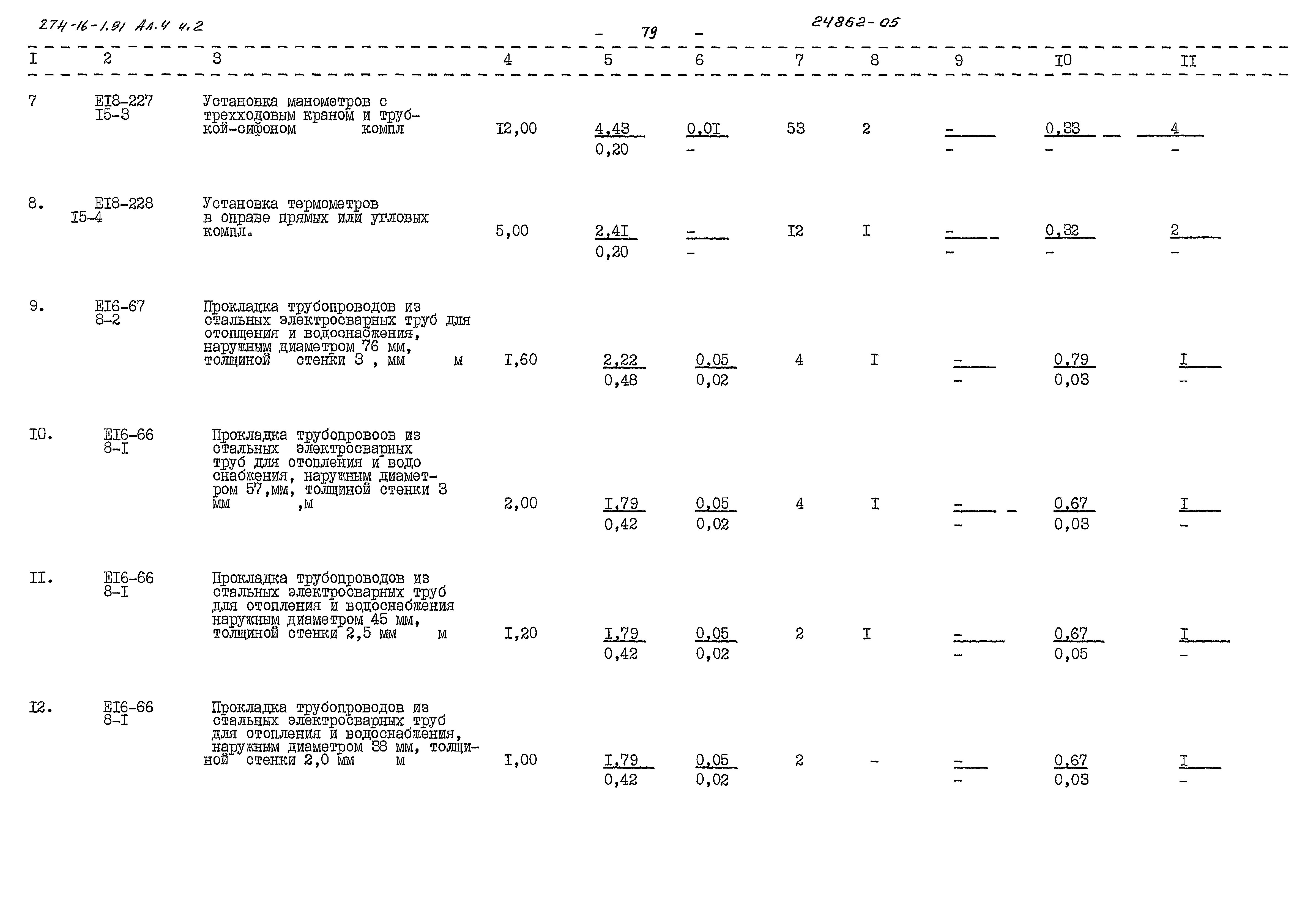 Типовой проект 274-16-1.91