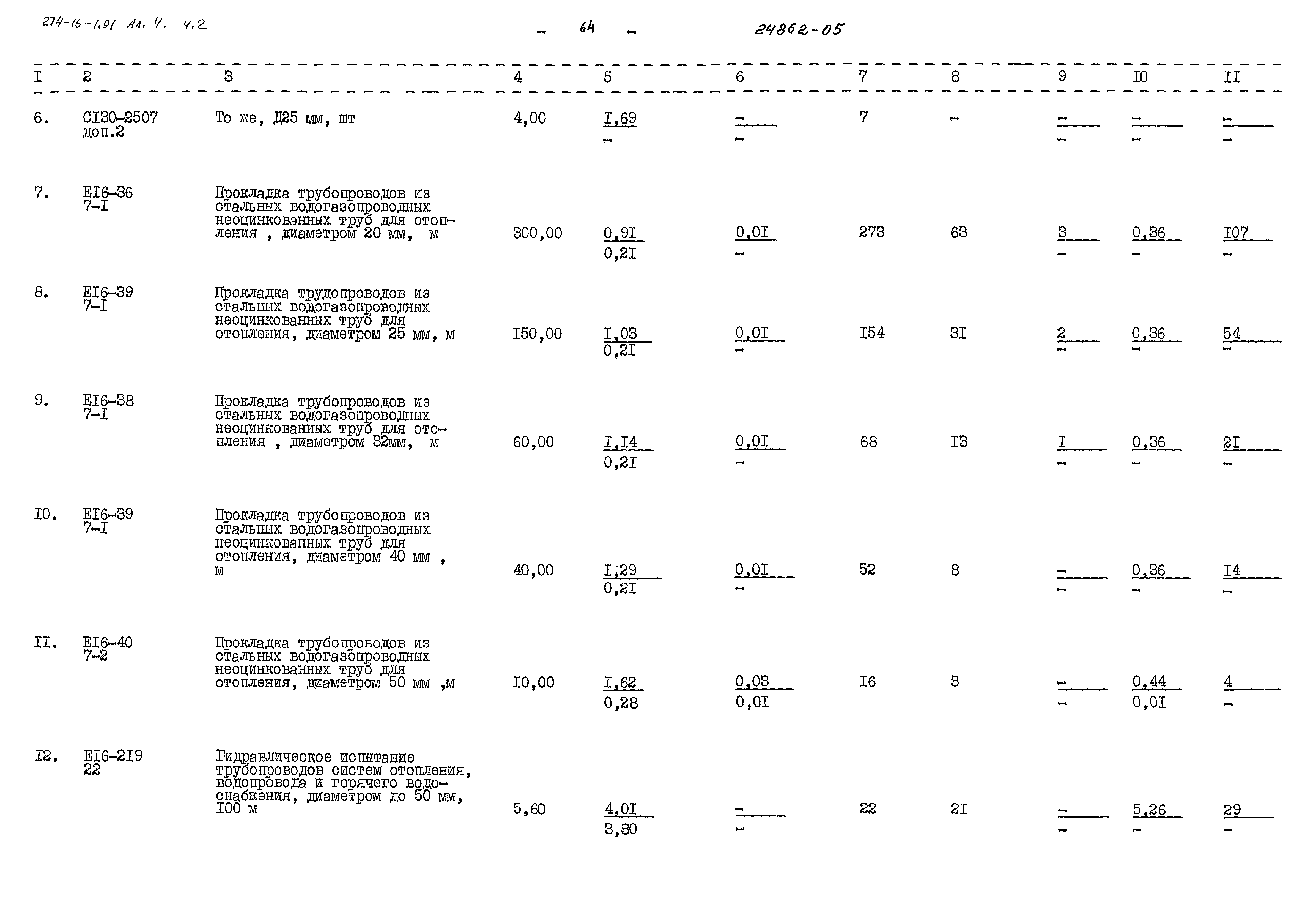 Типовой проект 274-16-1.91