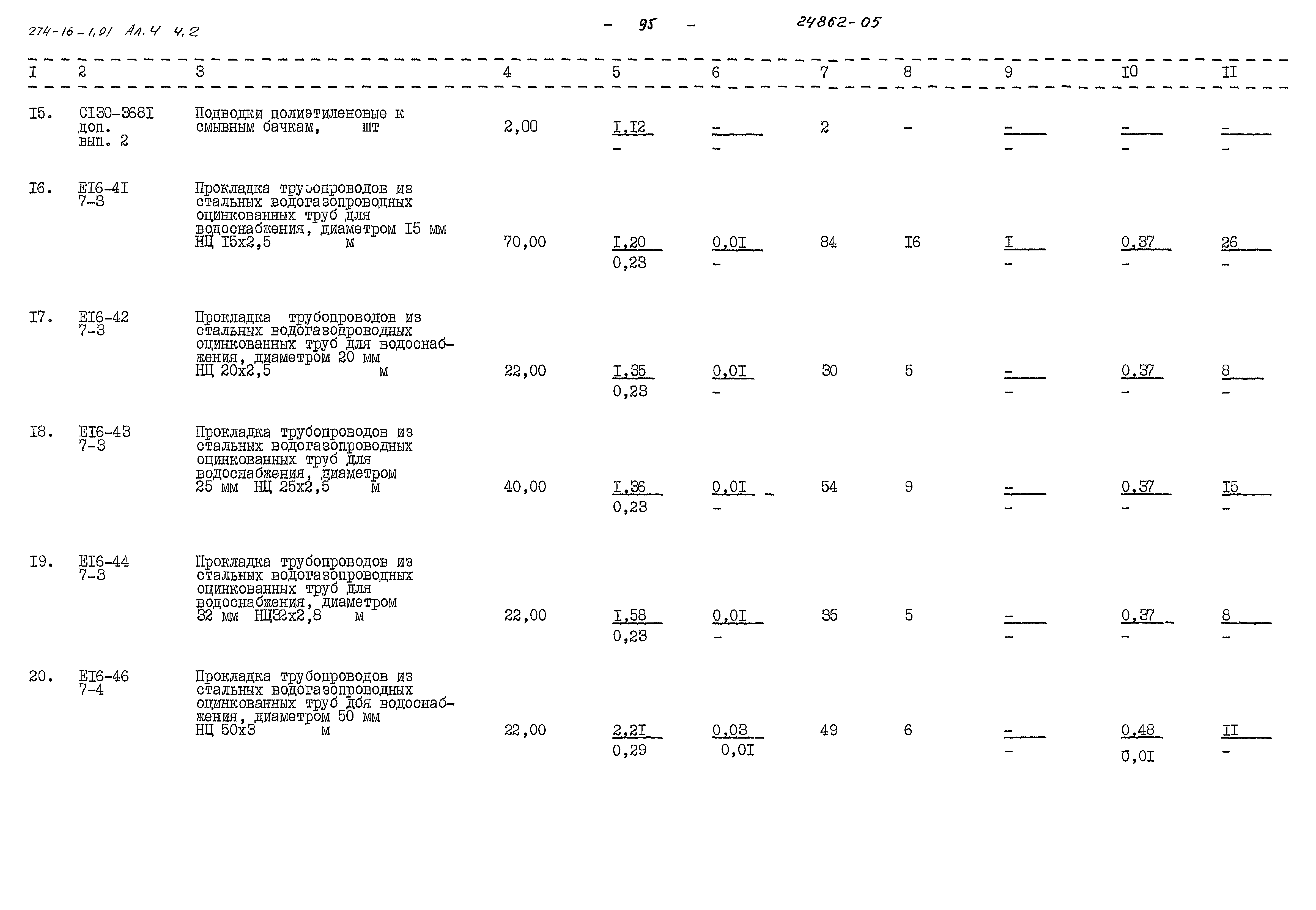 Типовой проект 274-16-1.91