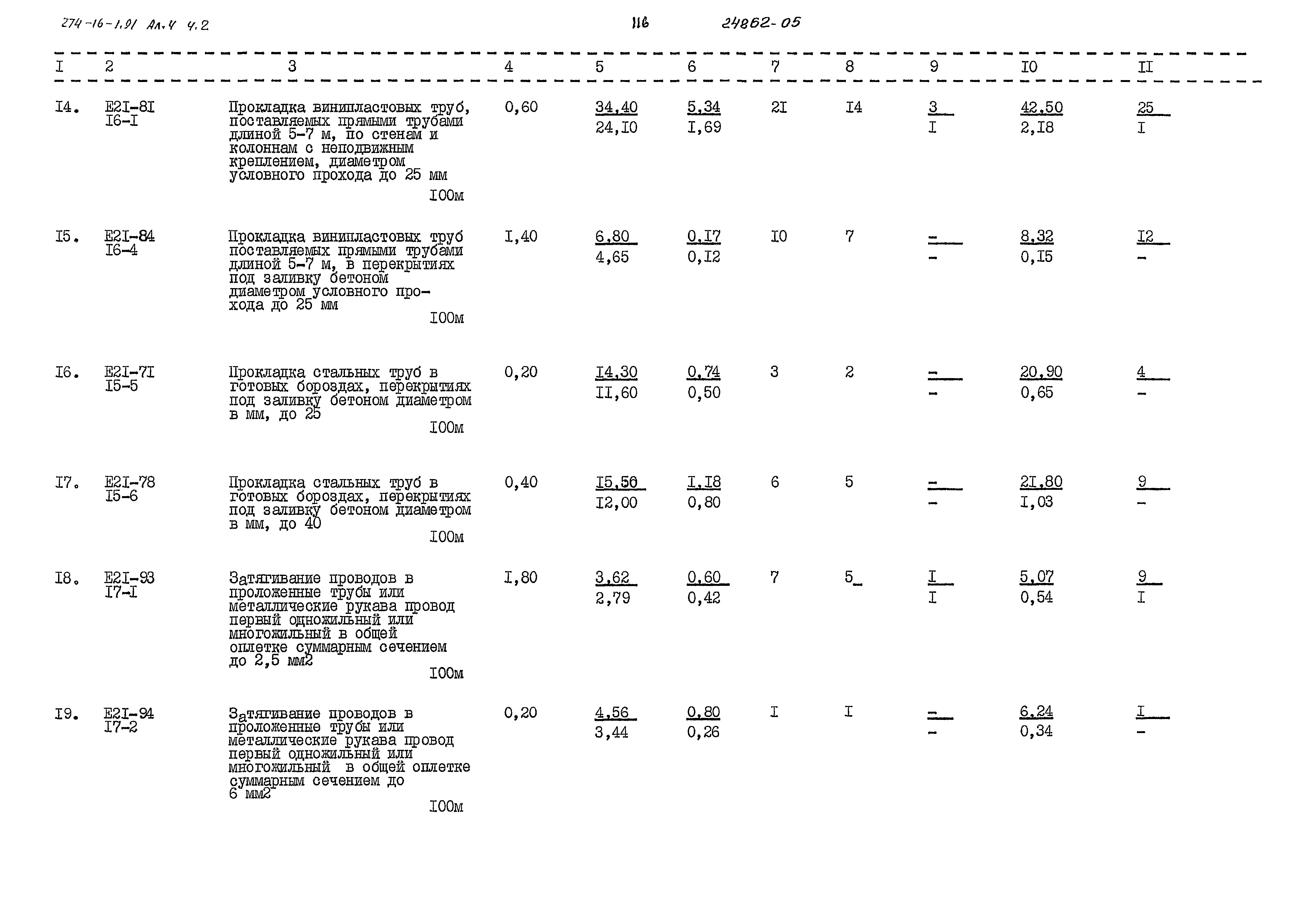 Типовой проект 274-16-1.91