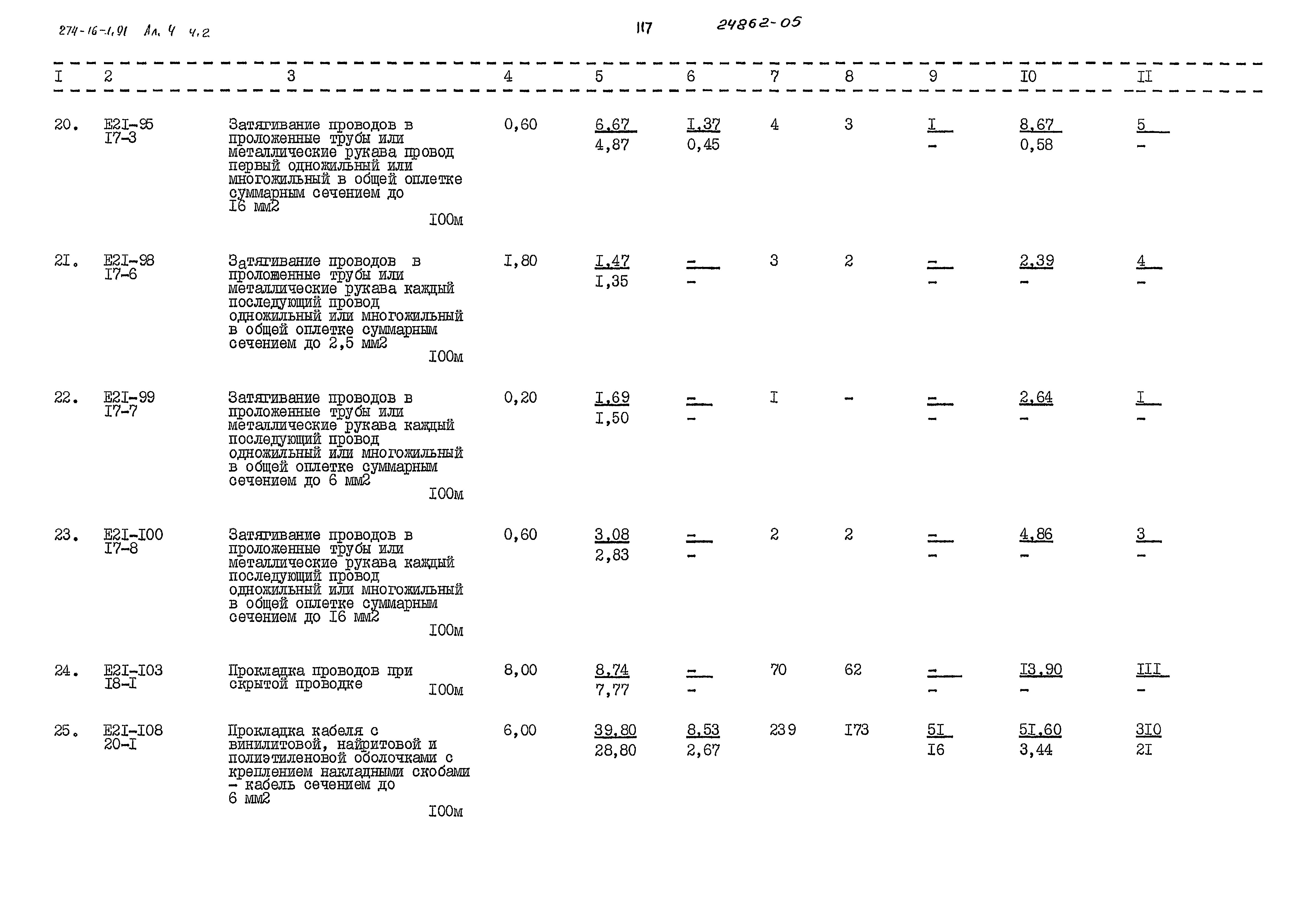 Типовой проект 274-16-1.91