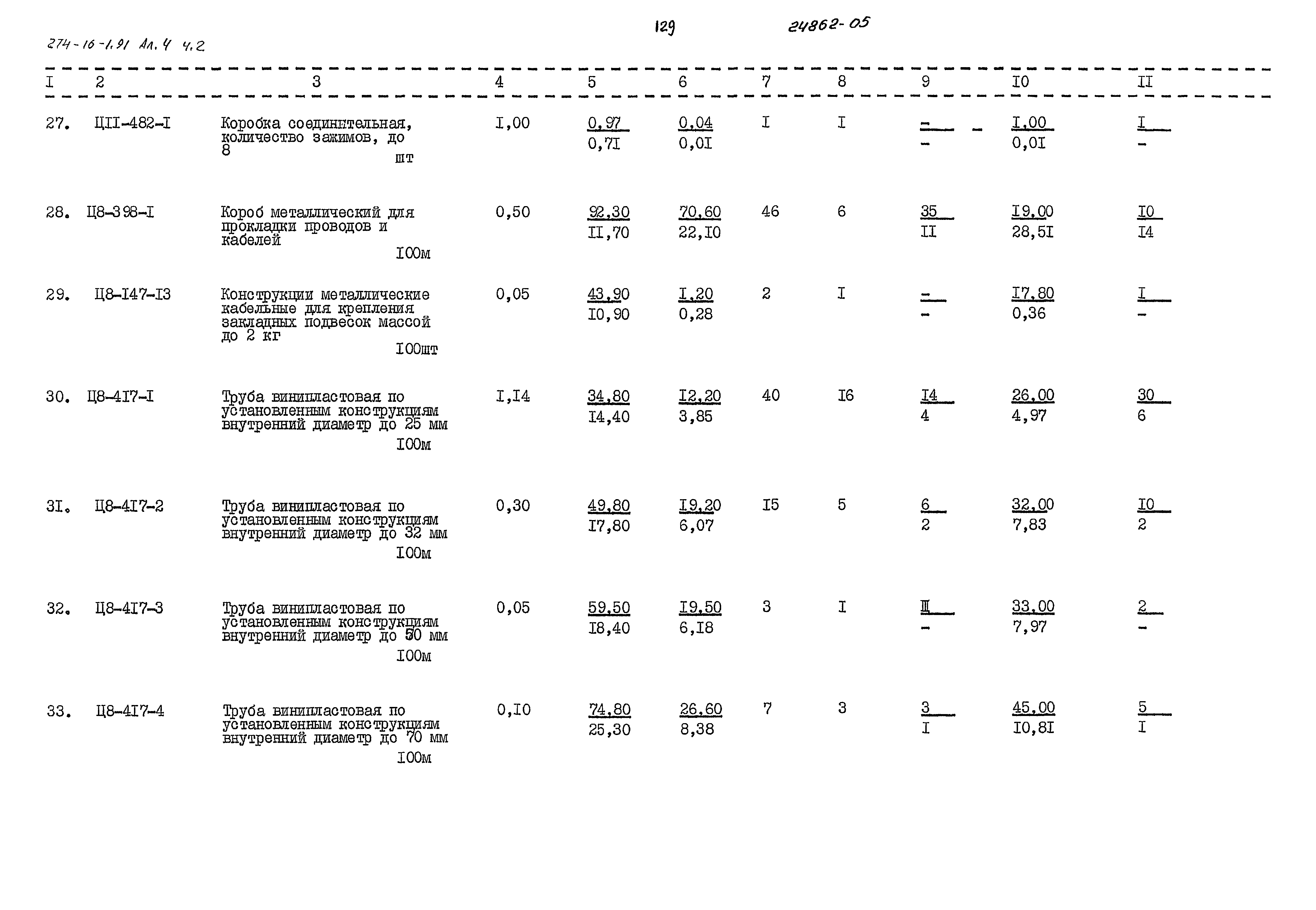 Типовой проект 274-16-1.91