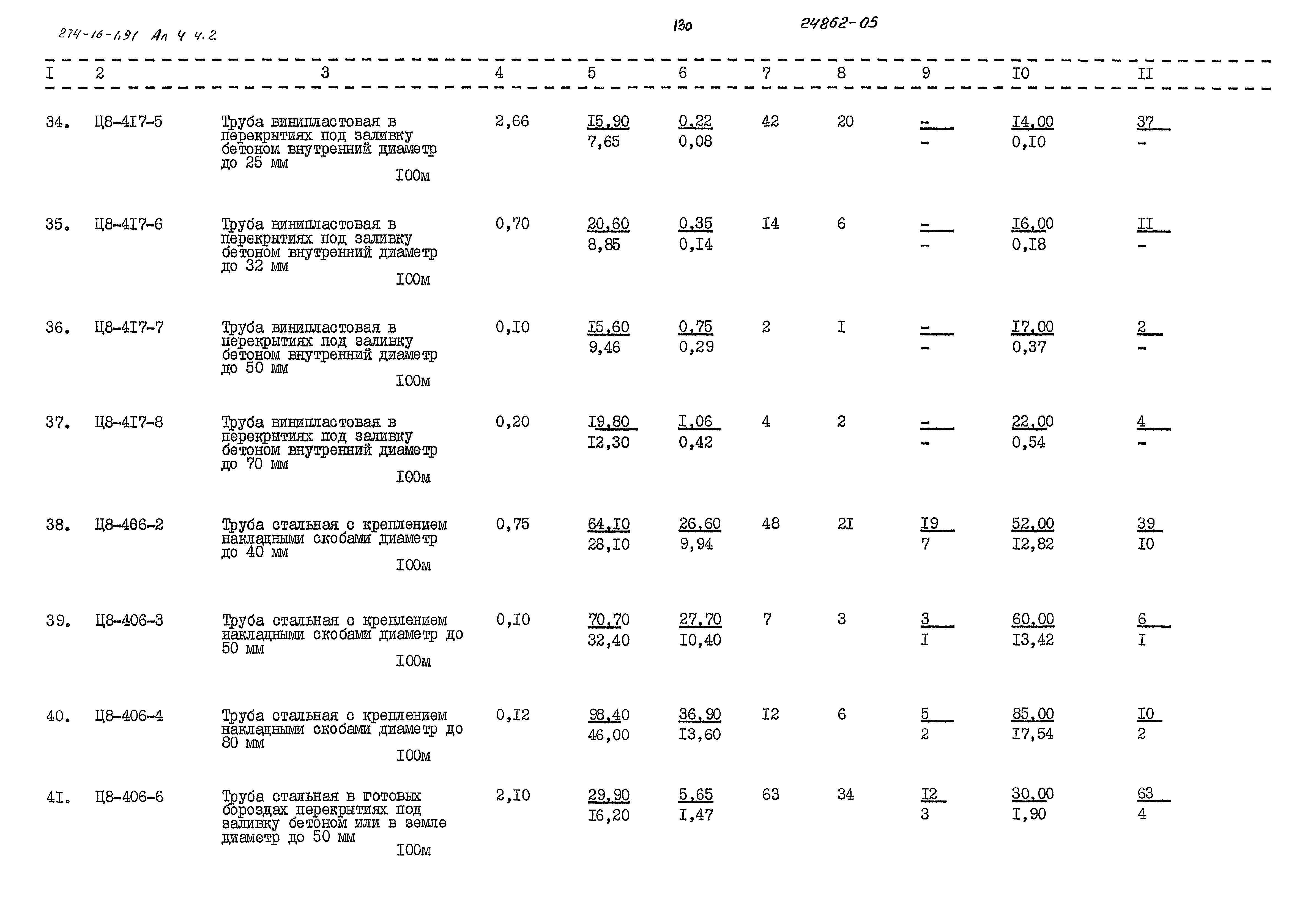 Типовой проект 274-16-1.91