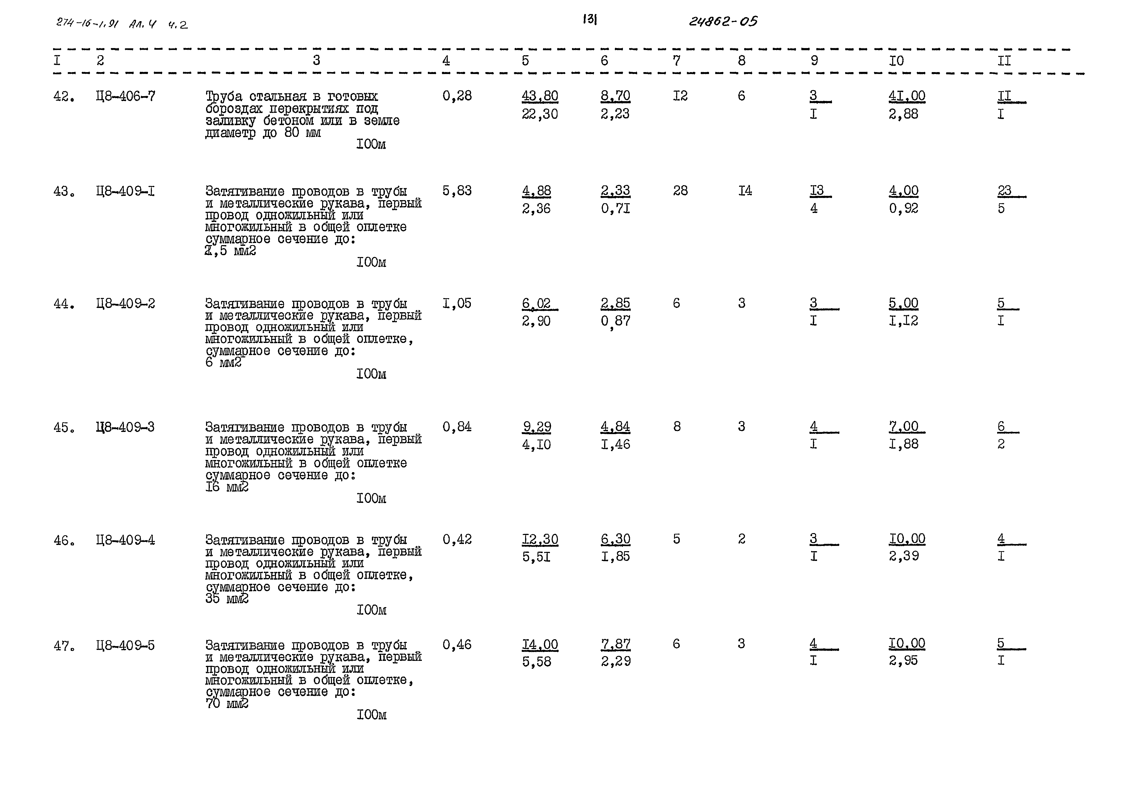 Типовой проект 274-16-1.91