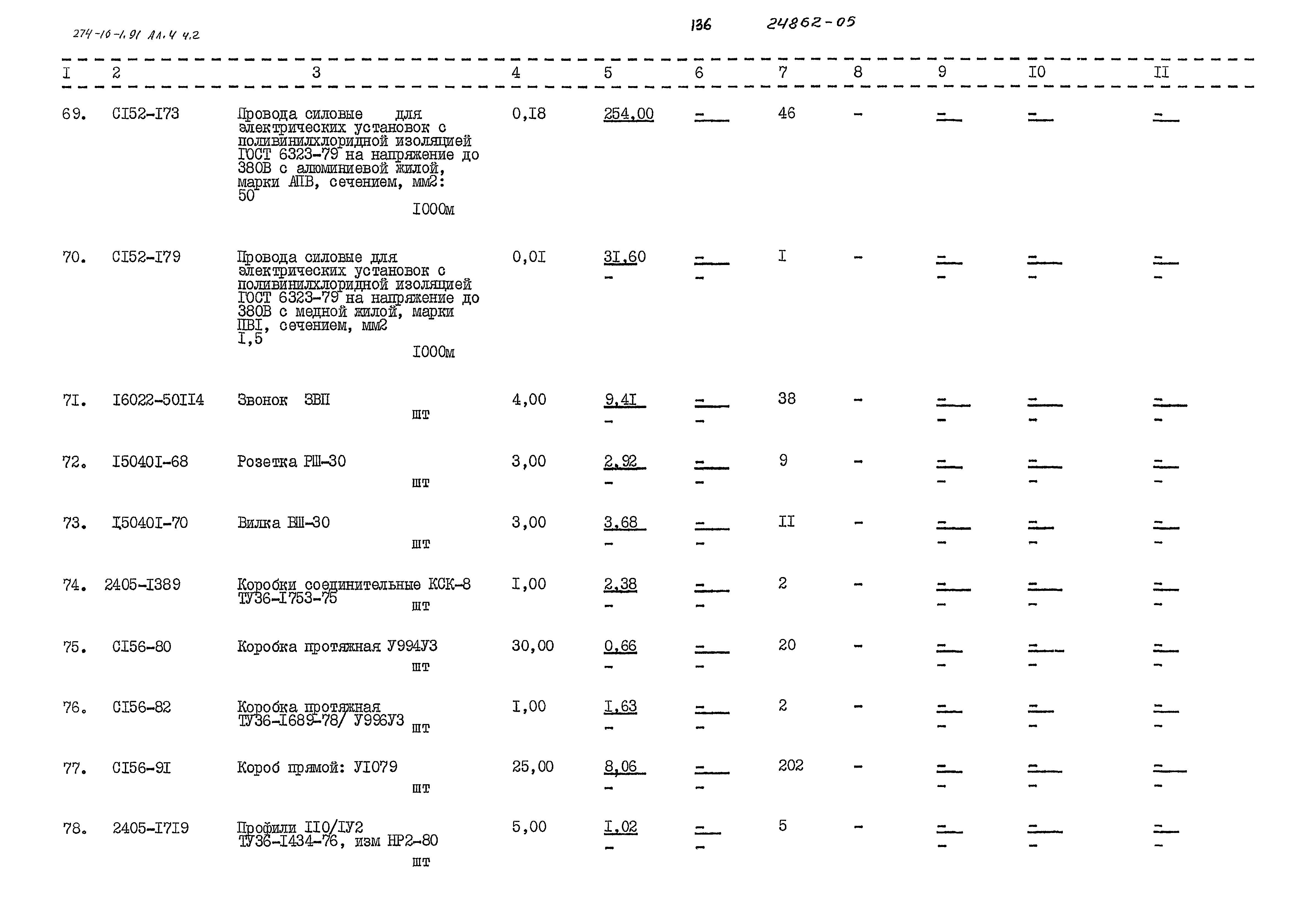 Типовой проект 274-16-1.91