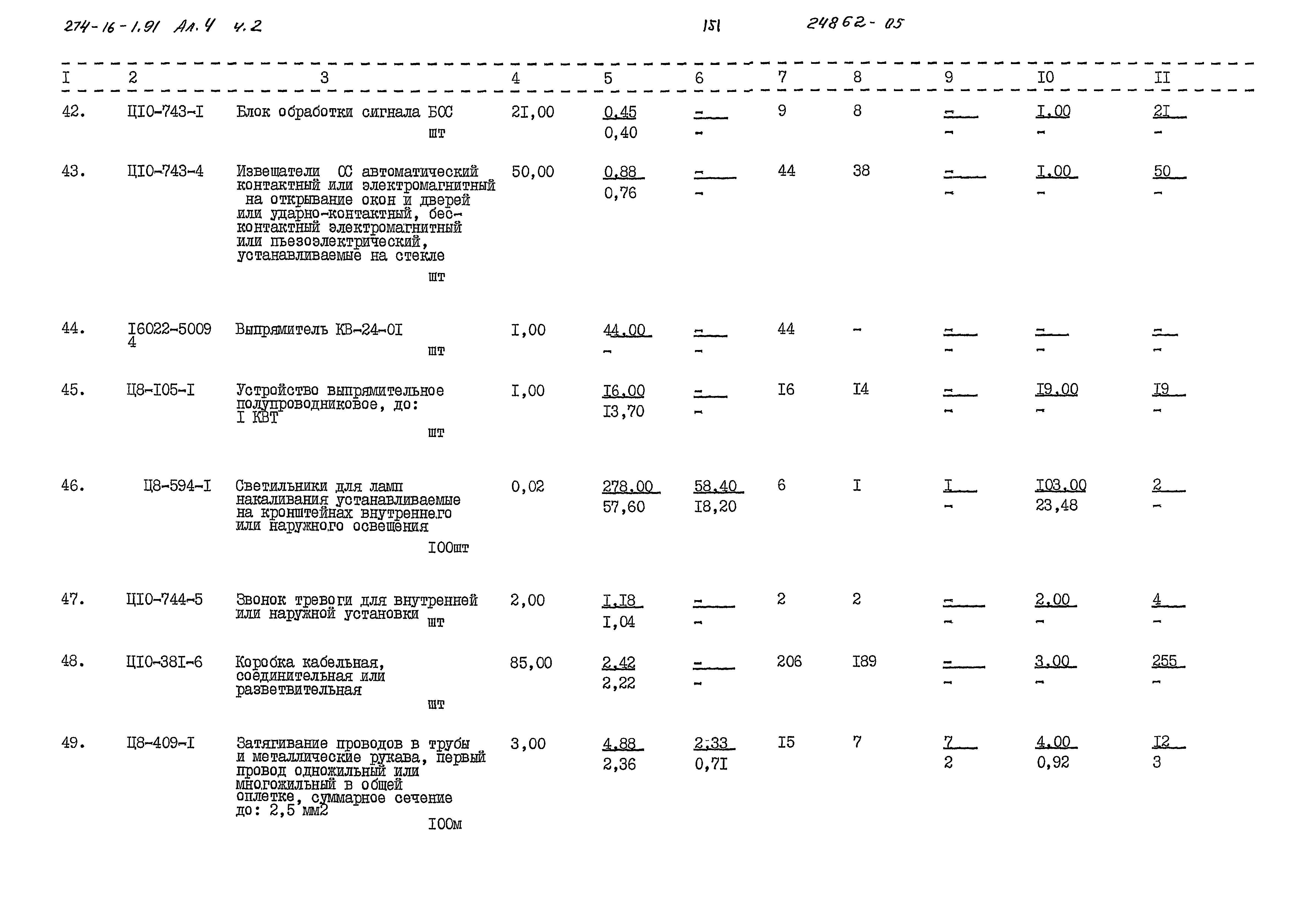 Типовой проект 274-16-1.91