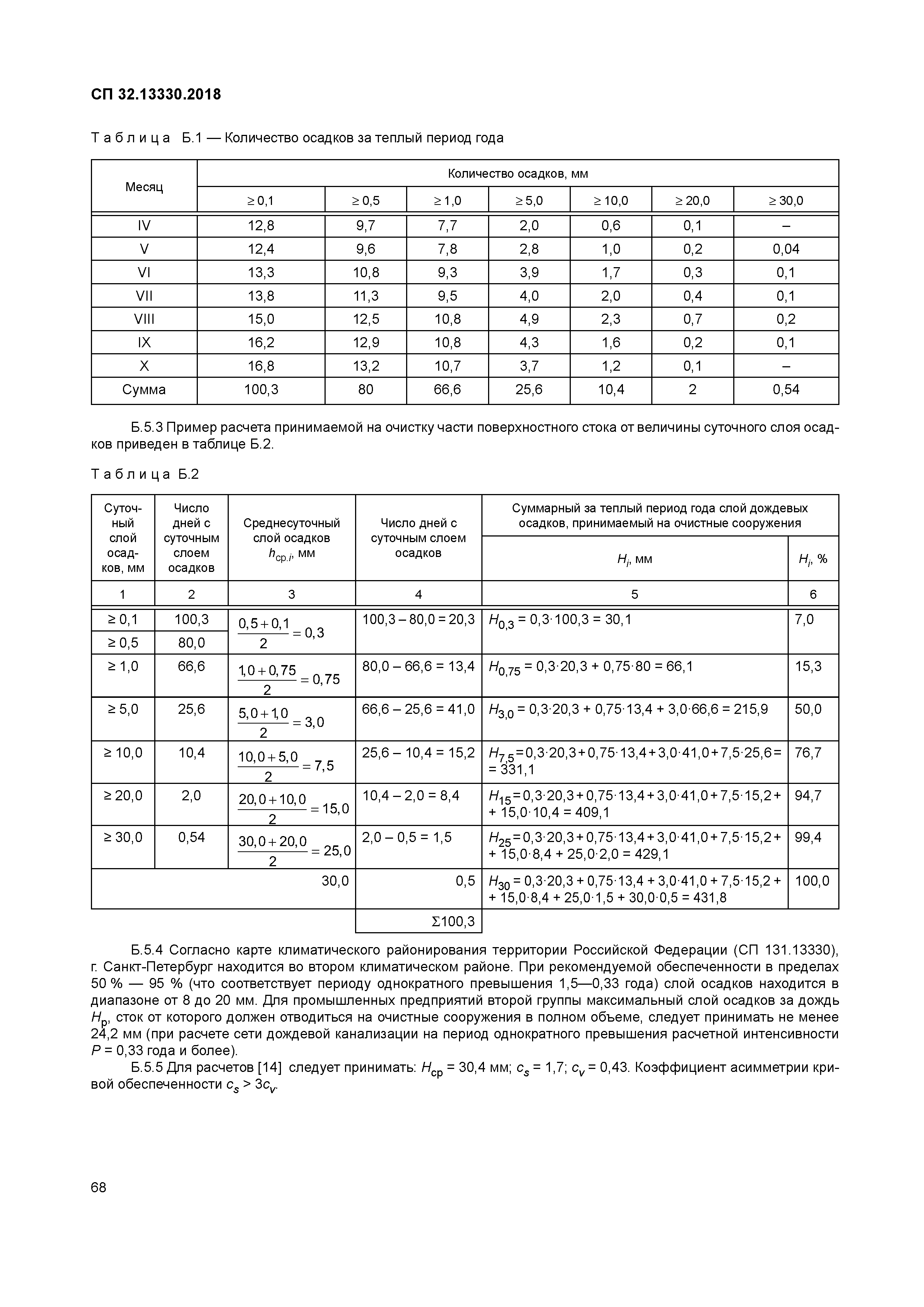 СП 32.13330.2018