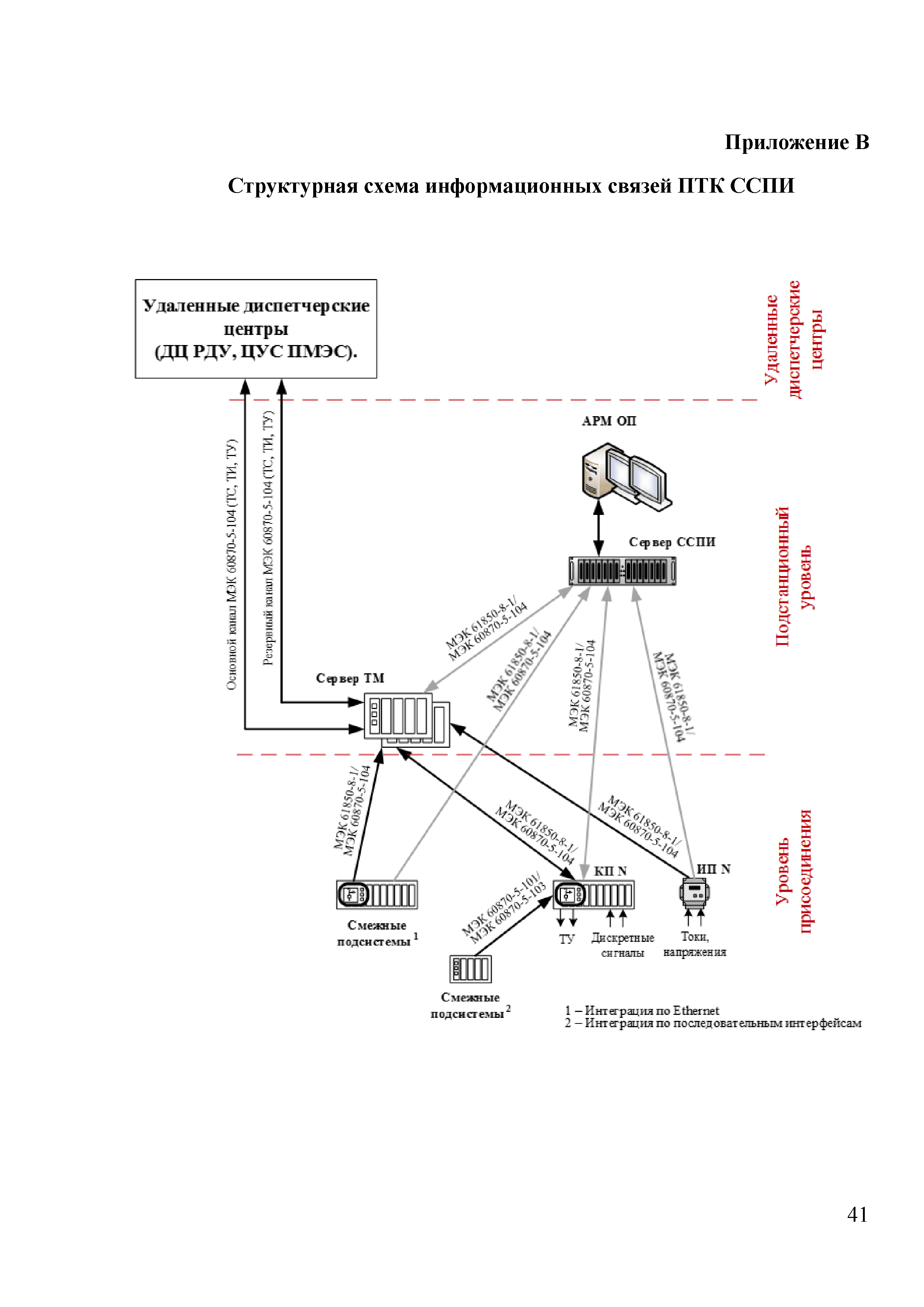 СТО 56947007-25.040.80.266-2019