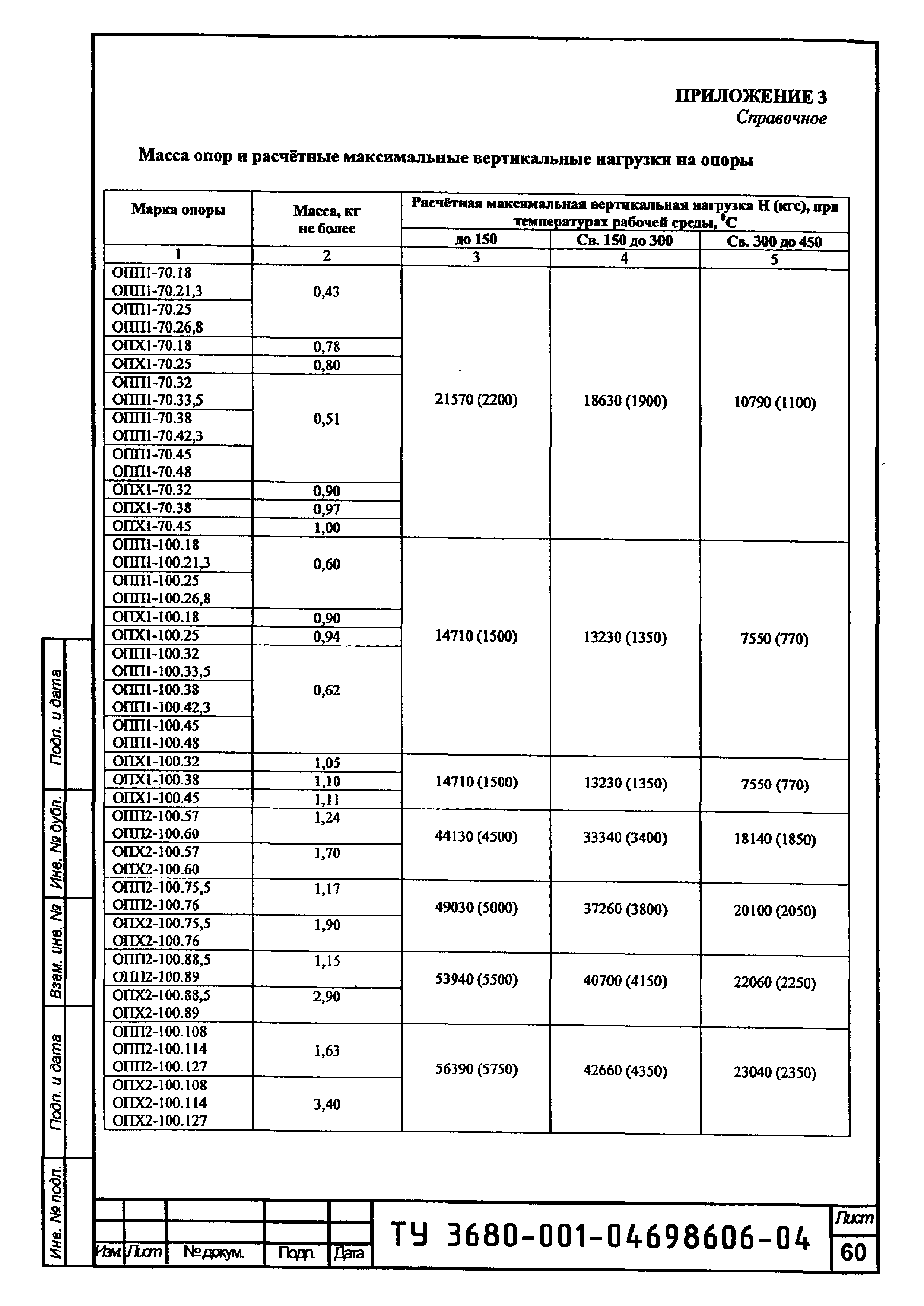 ТУ 3680-001-04698606-04