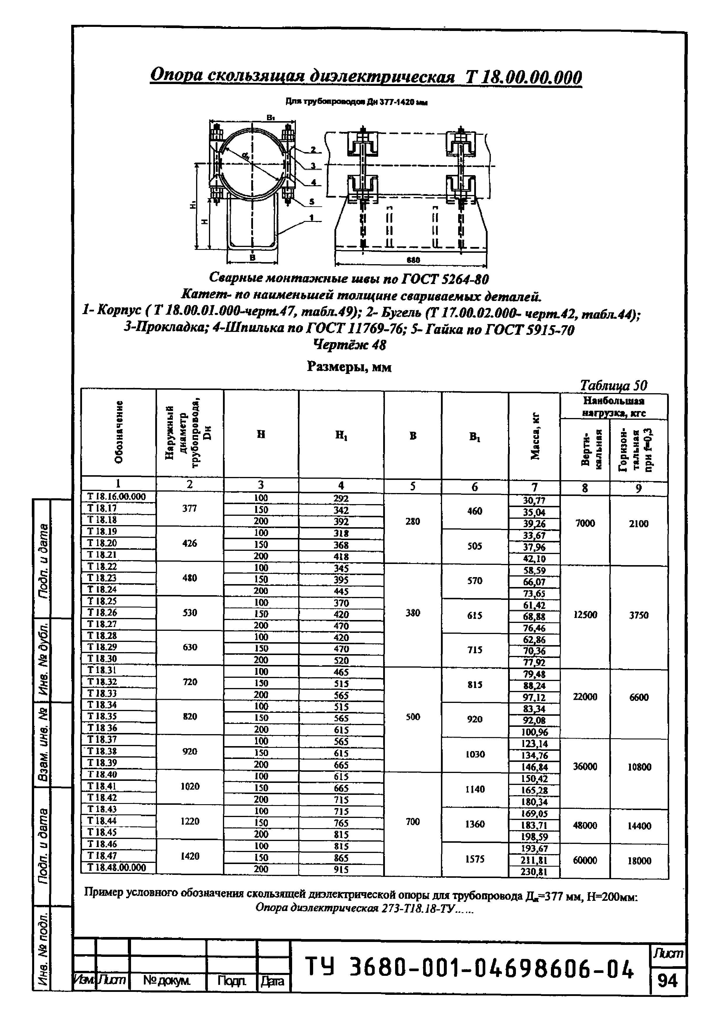 ТУ 3680-001-04698606-04