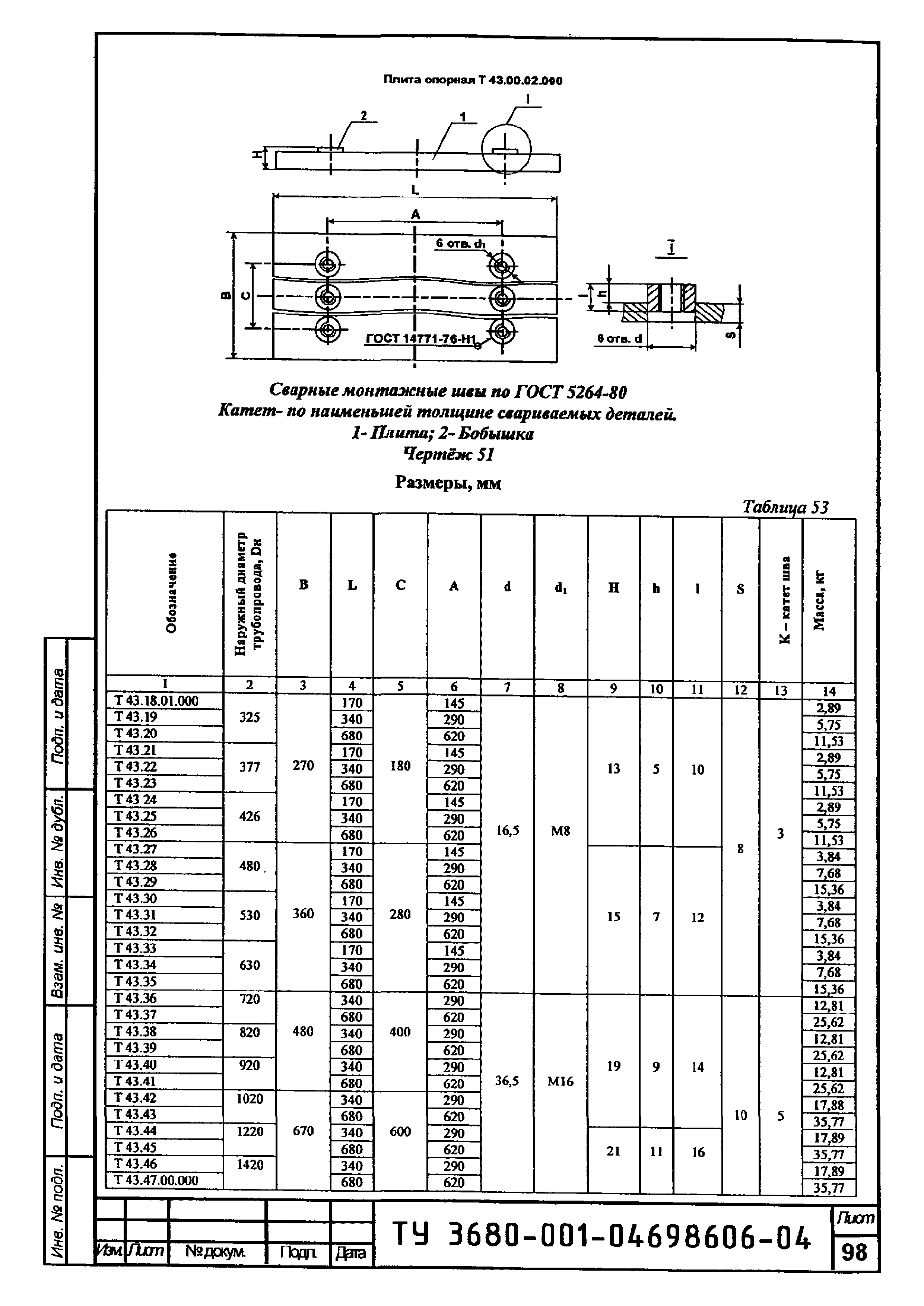 ТУ 3680-001-04698606-04