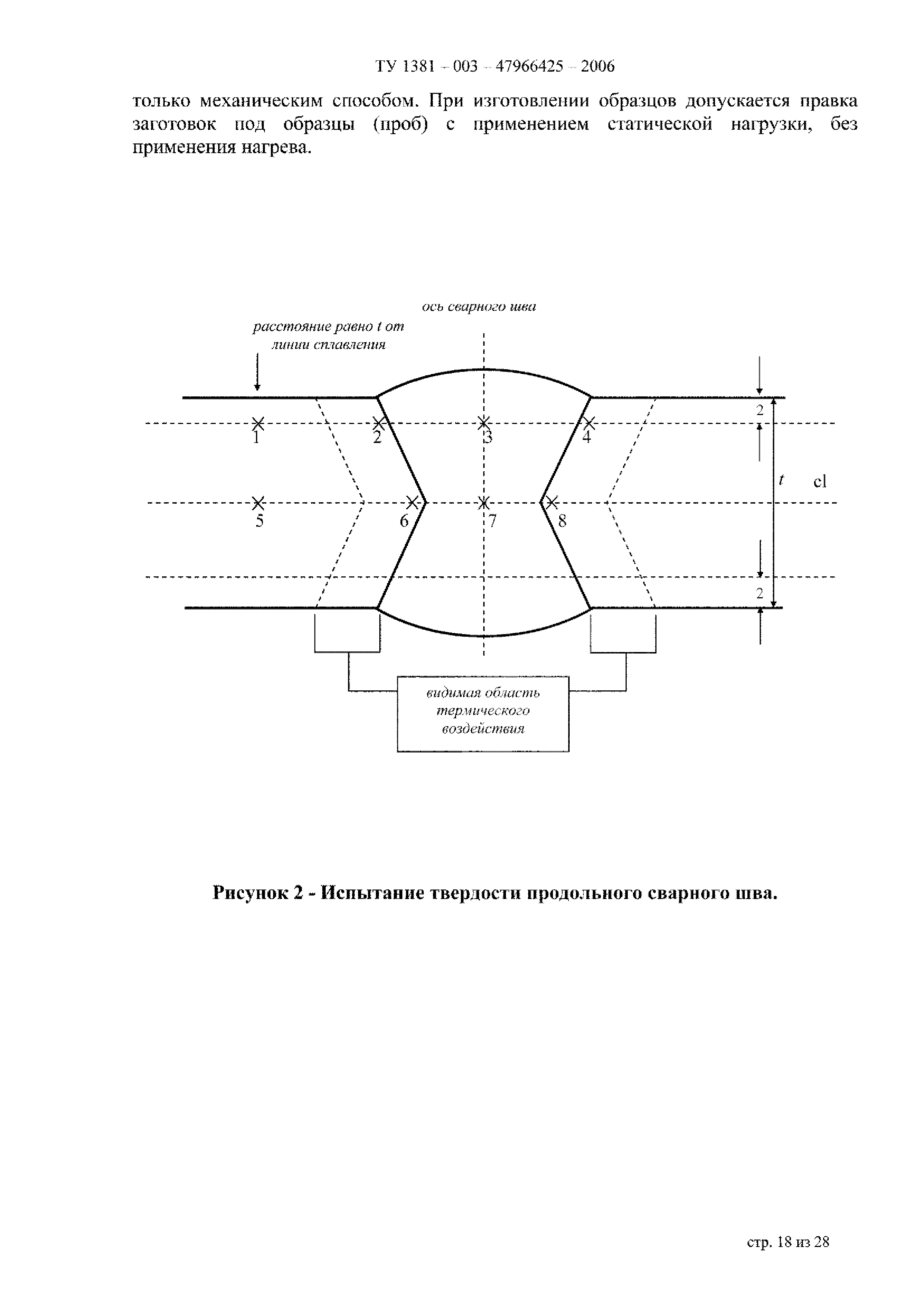 ТУ 1381-003-47966425-2006