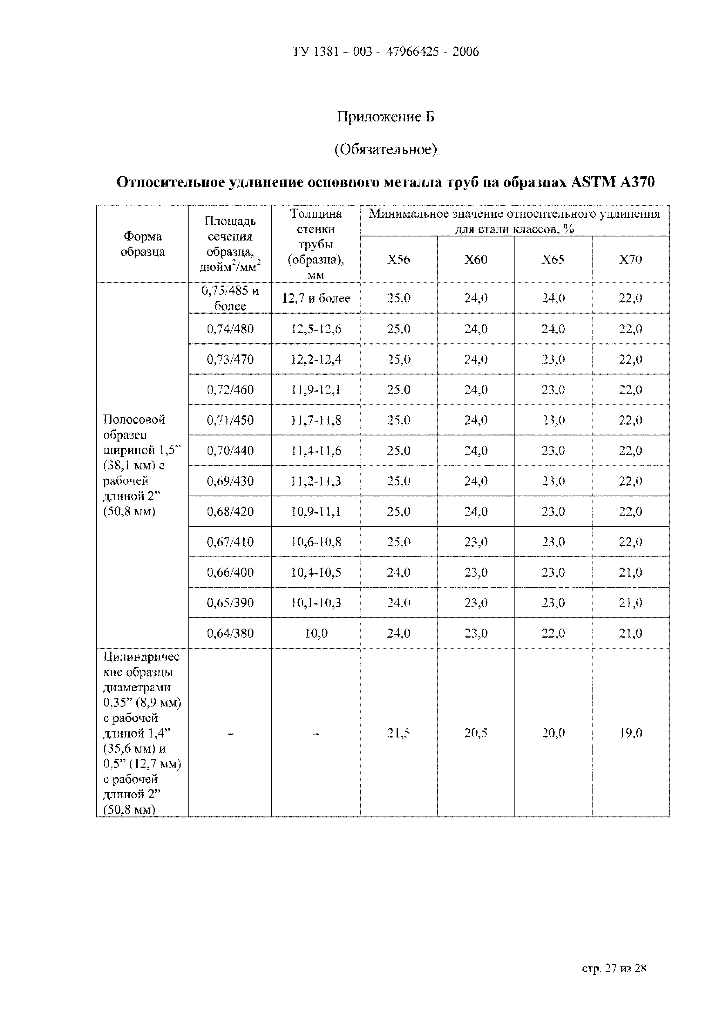 ТУ 1381-003-47966425-2006