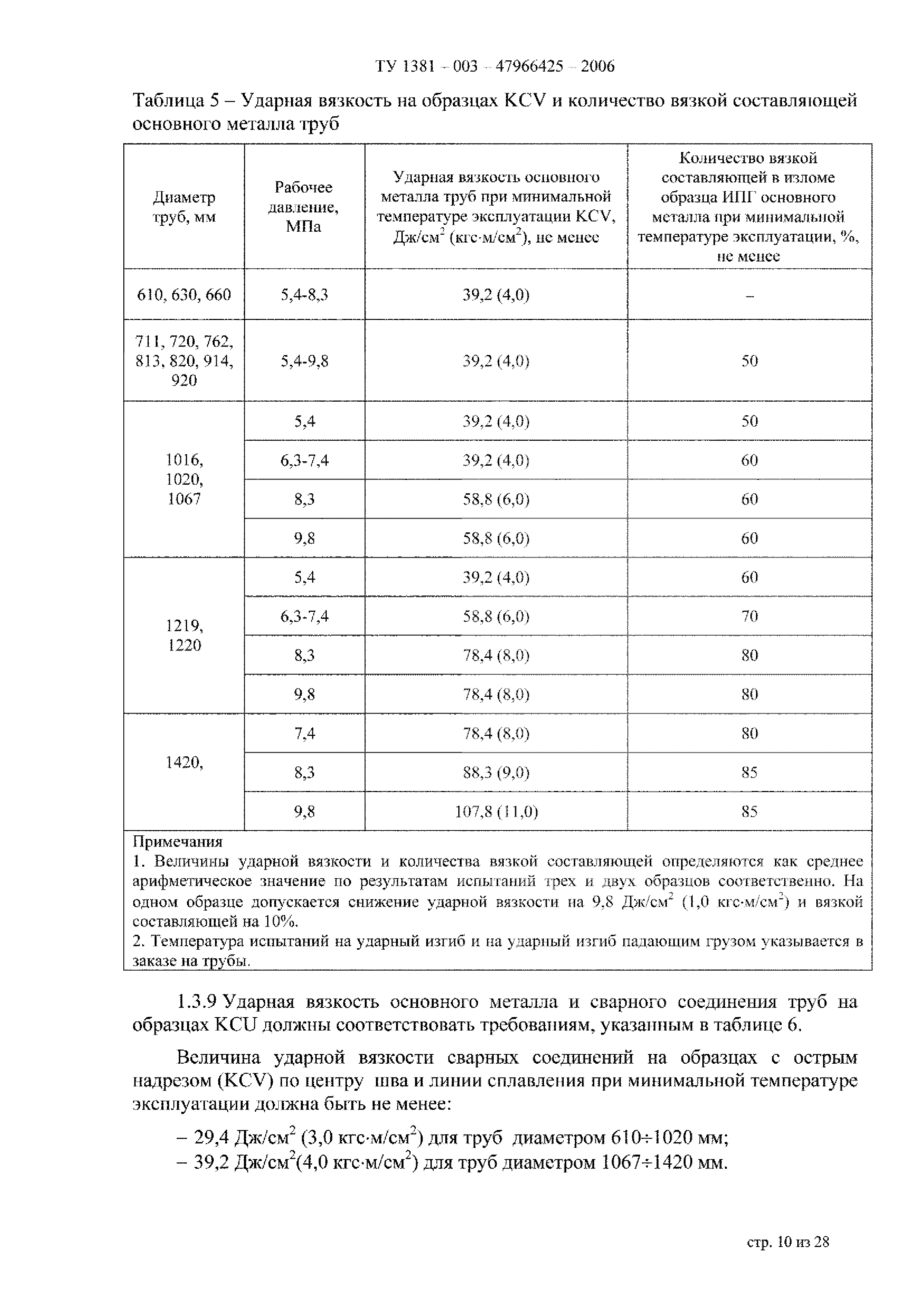 ТУ 1381-003-47966425-2006