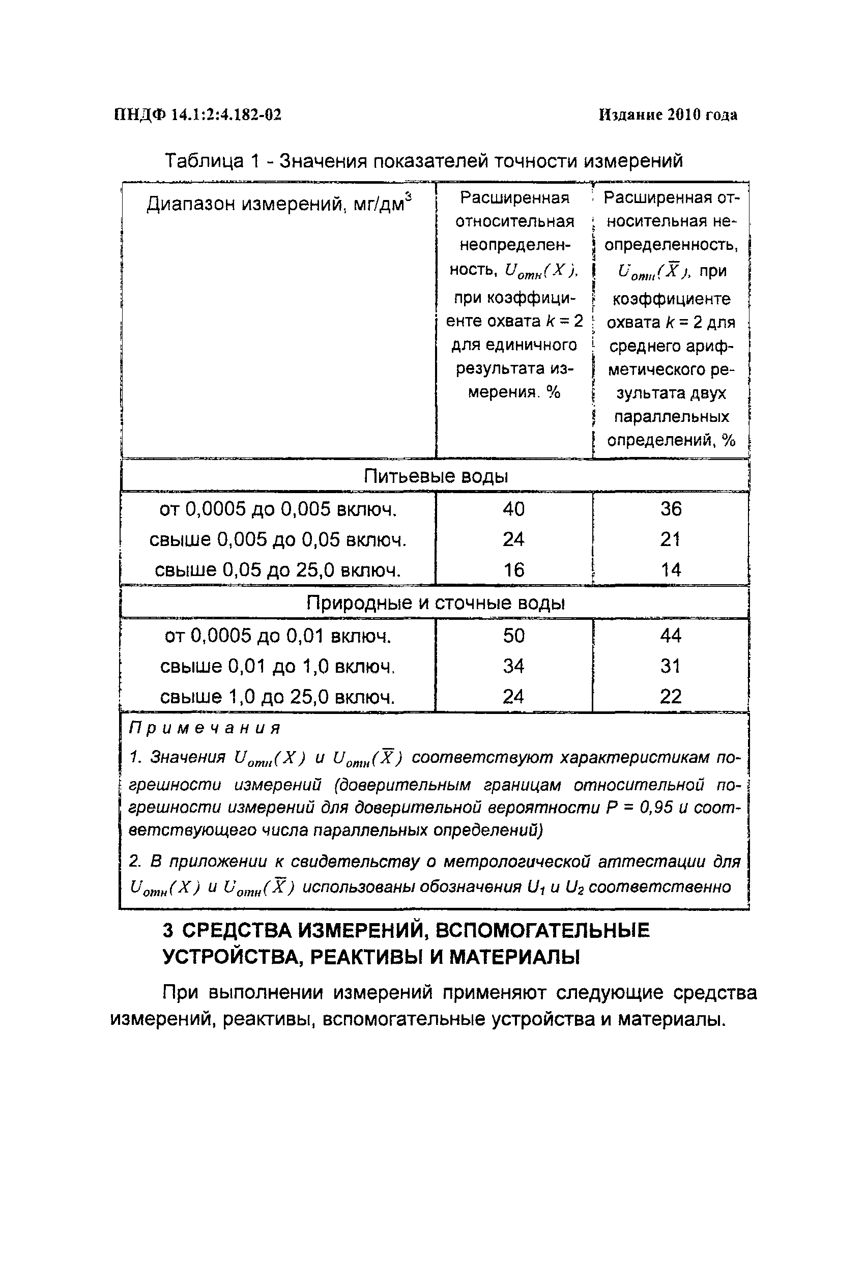 ПНД Ф 14.1:2:4.182-02