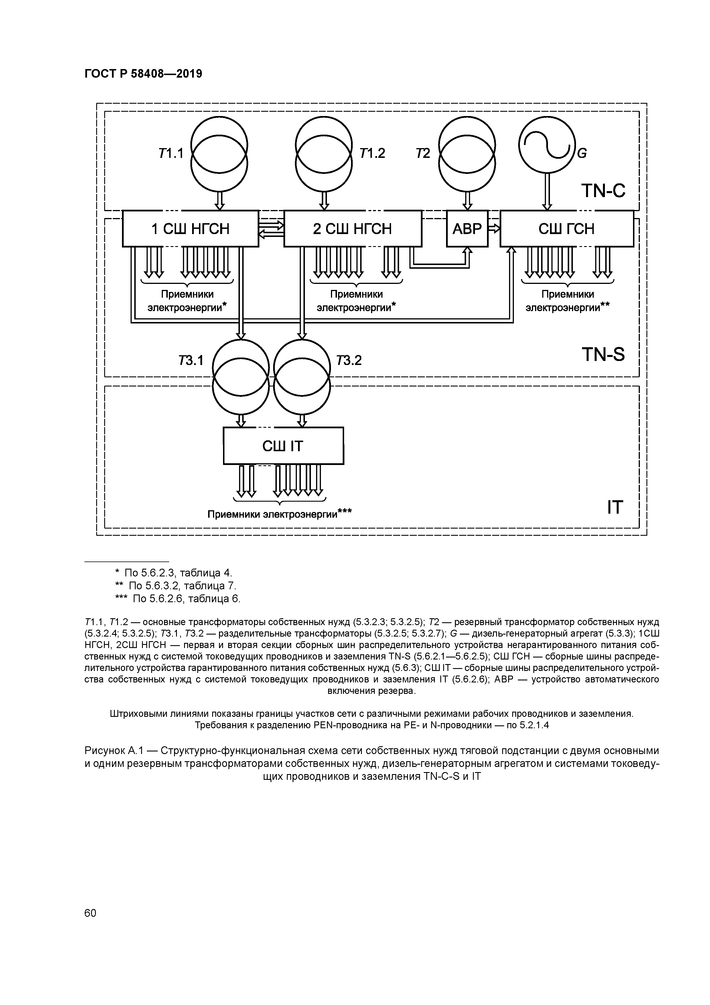 ГОСТ Р 58408-2019