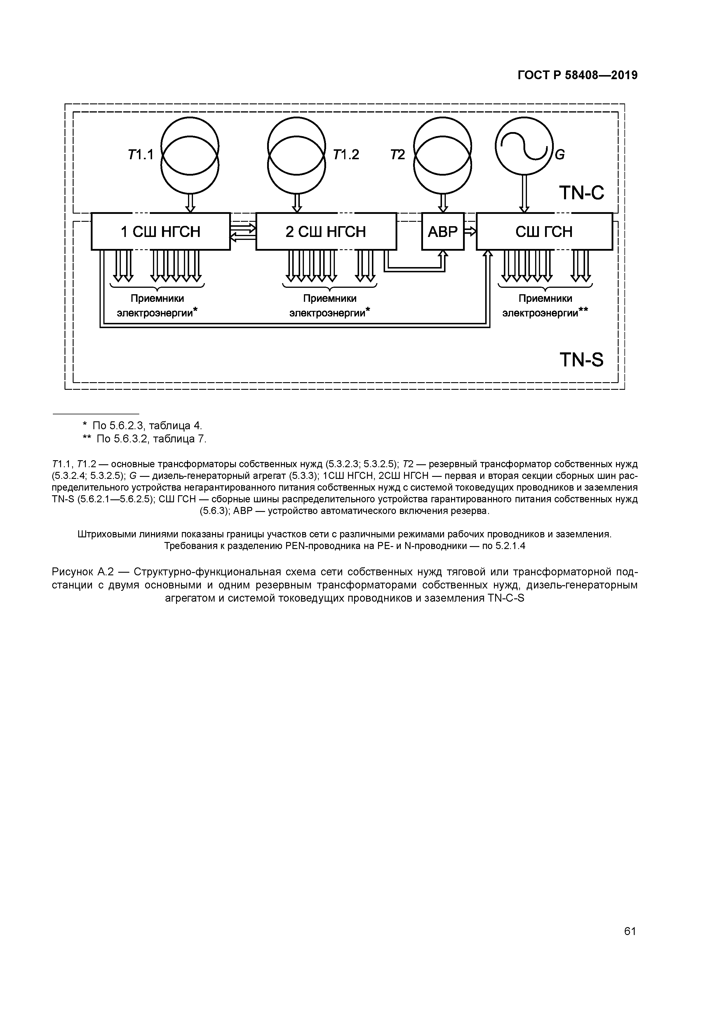 ГОСТ Р 58408-2019