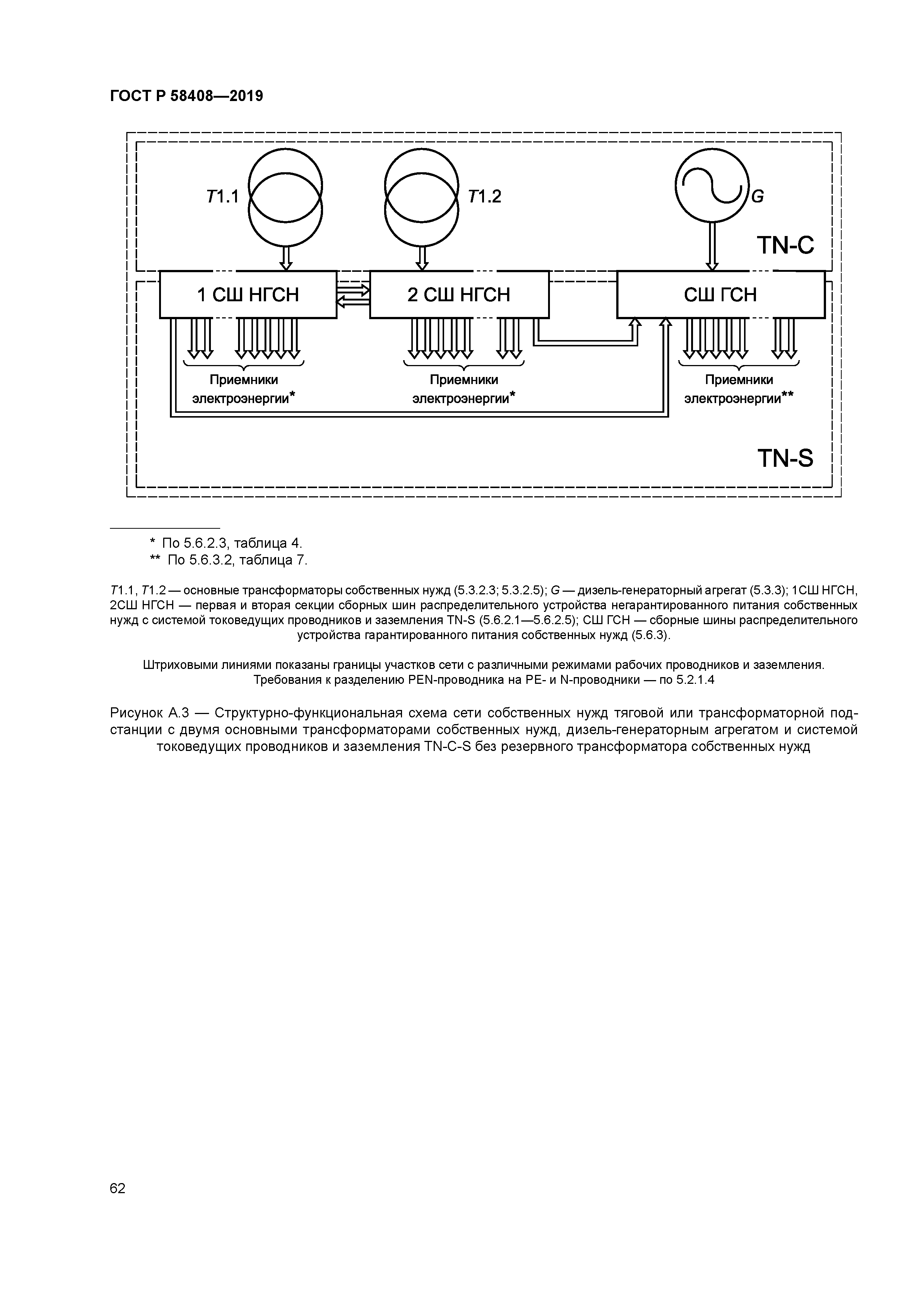 ГОСТ Р 58408-2019
