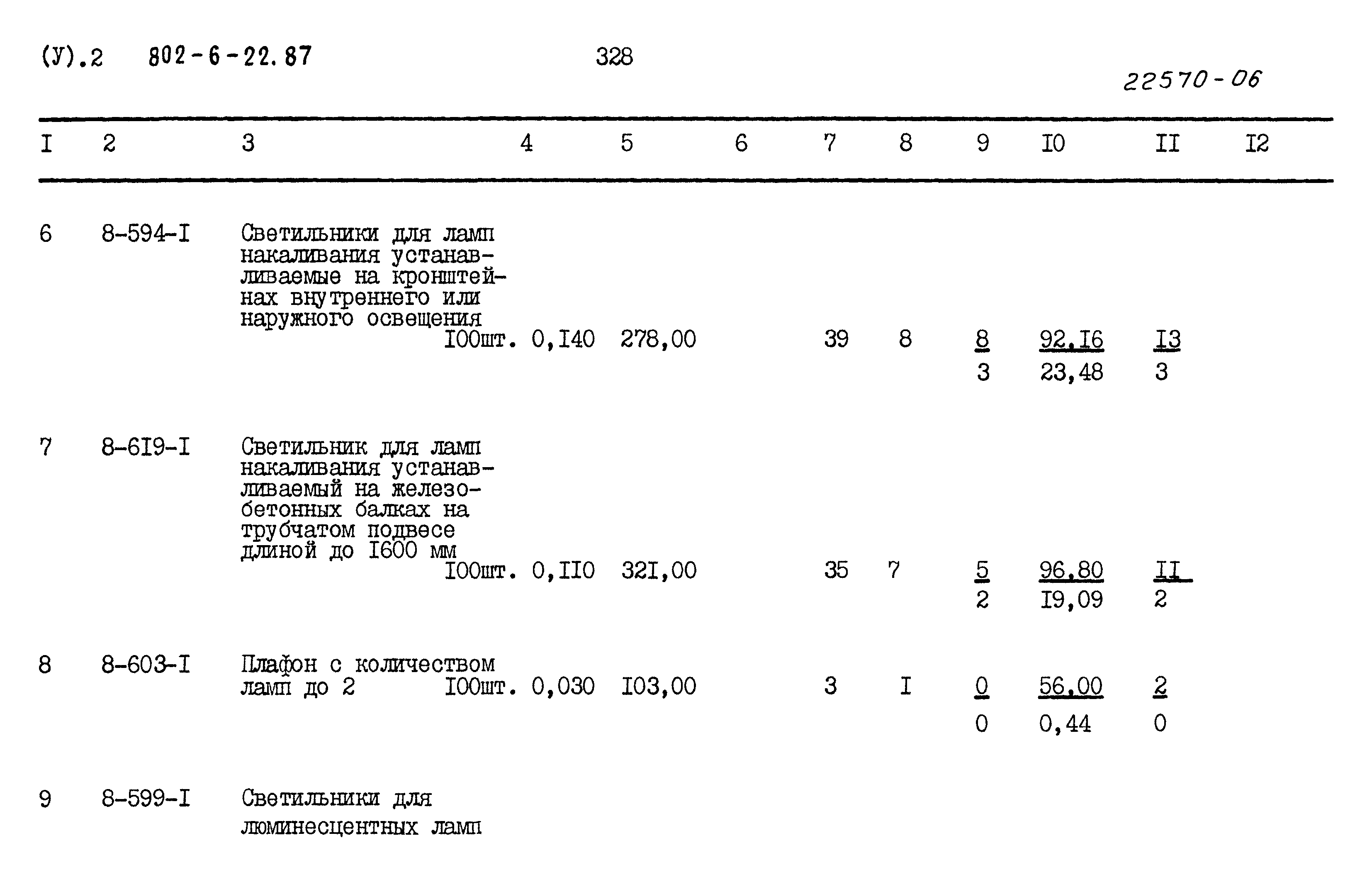 Типовой проект 802-6-22.87