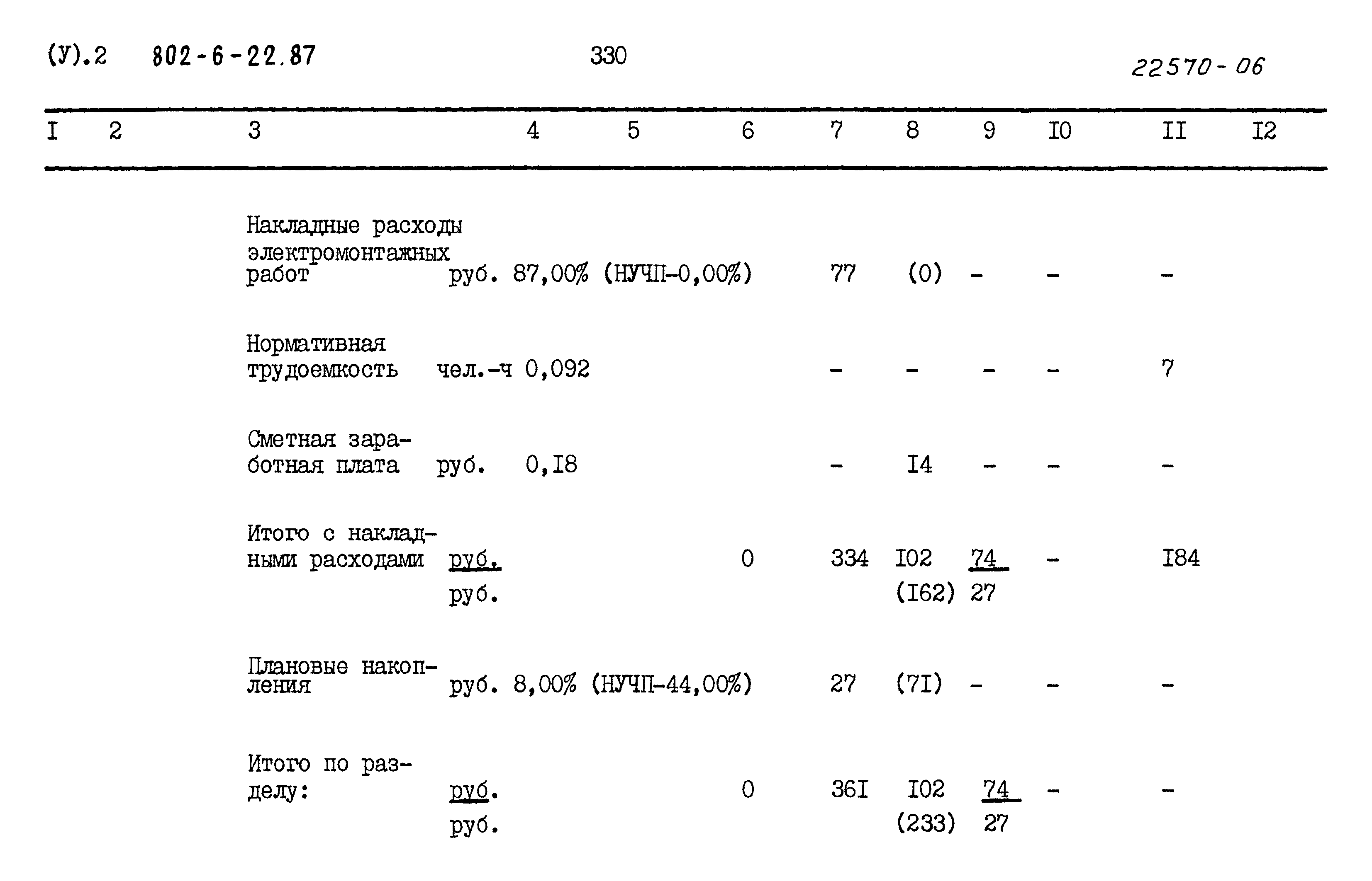 Типовой проект 802-6-22.87