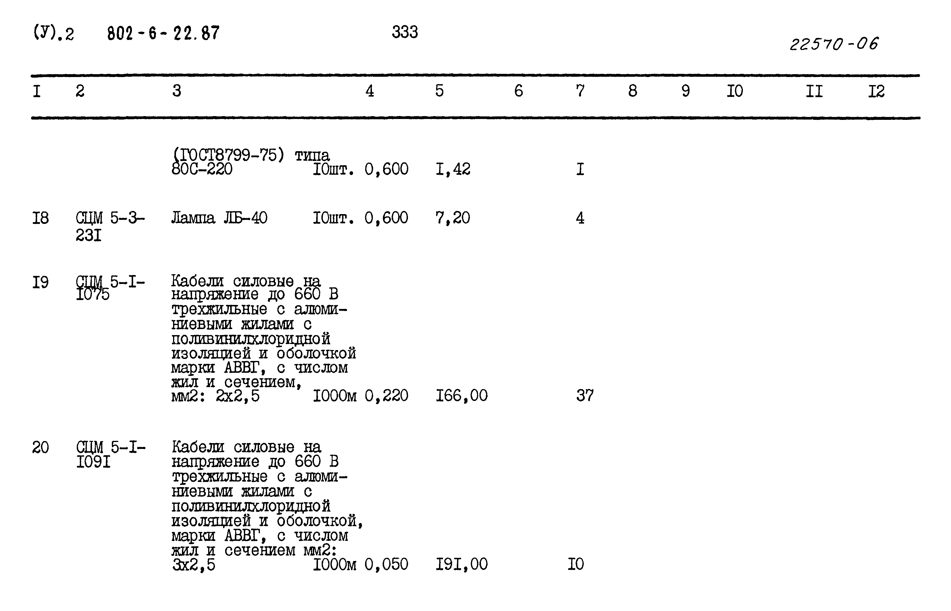 Типовой проект 802-6-22.87