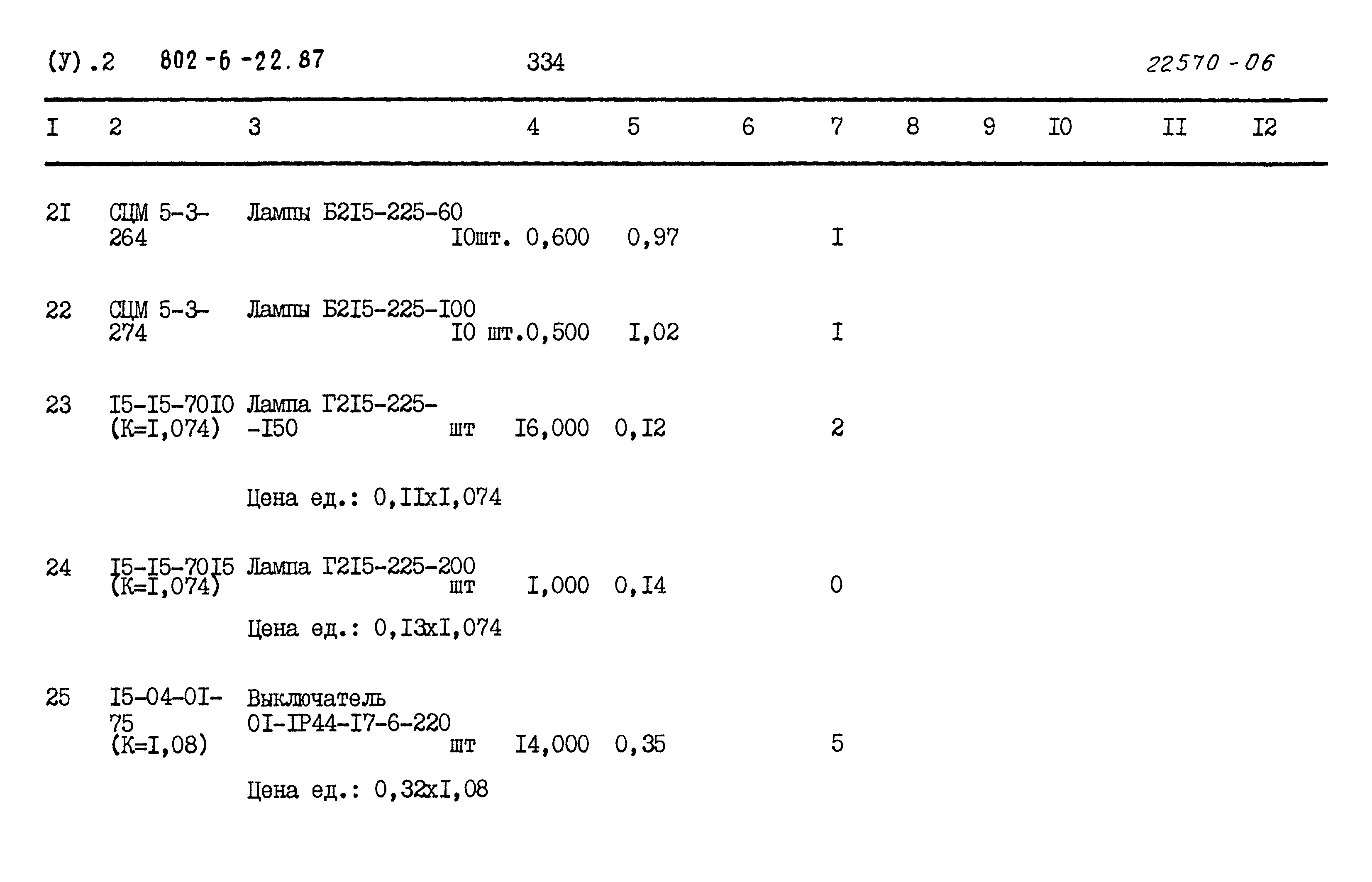 Типовой проект 802-6-22.87